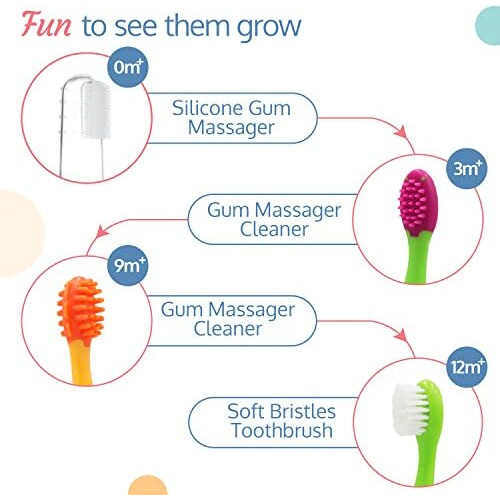 Luvlap 4 Stage Baby Oral Care Set For Infant, Baby, Toddler & Kids' Primary Teeth & Gums, Infant Gum Massager, 2 Toddler Brushes, One Training Toothbrush, Bpa Free, New Born To 60Months