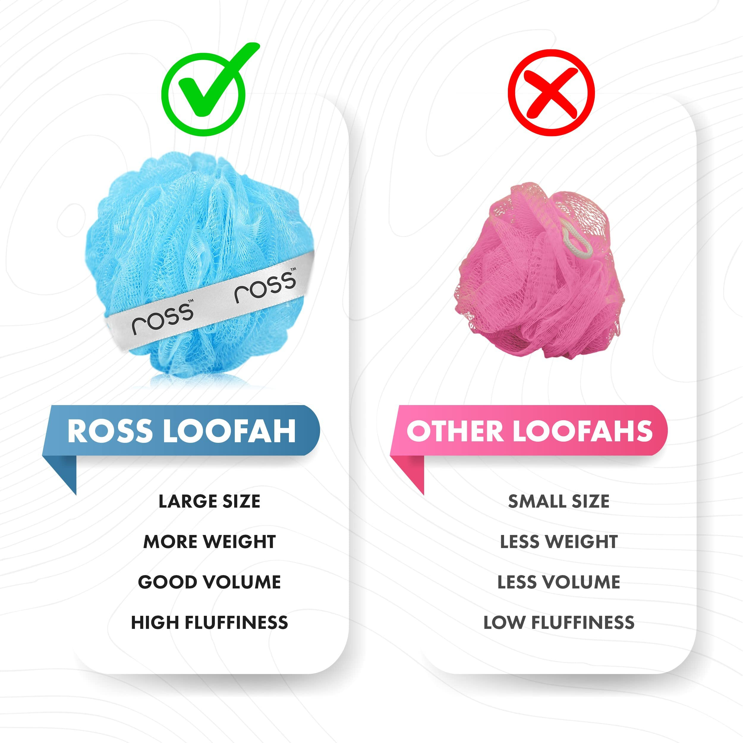 Ross Large Bath Loofah Sponge Scrubber Exfoliator For High Lather Cleansing (White And Blue)