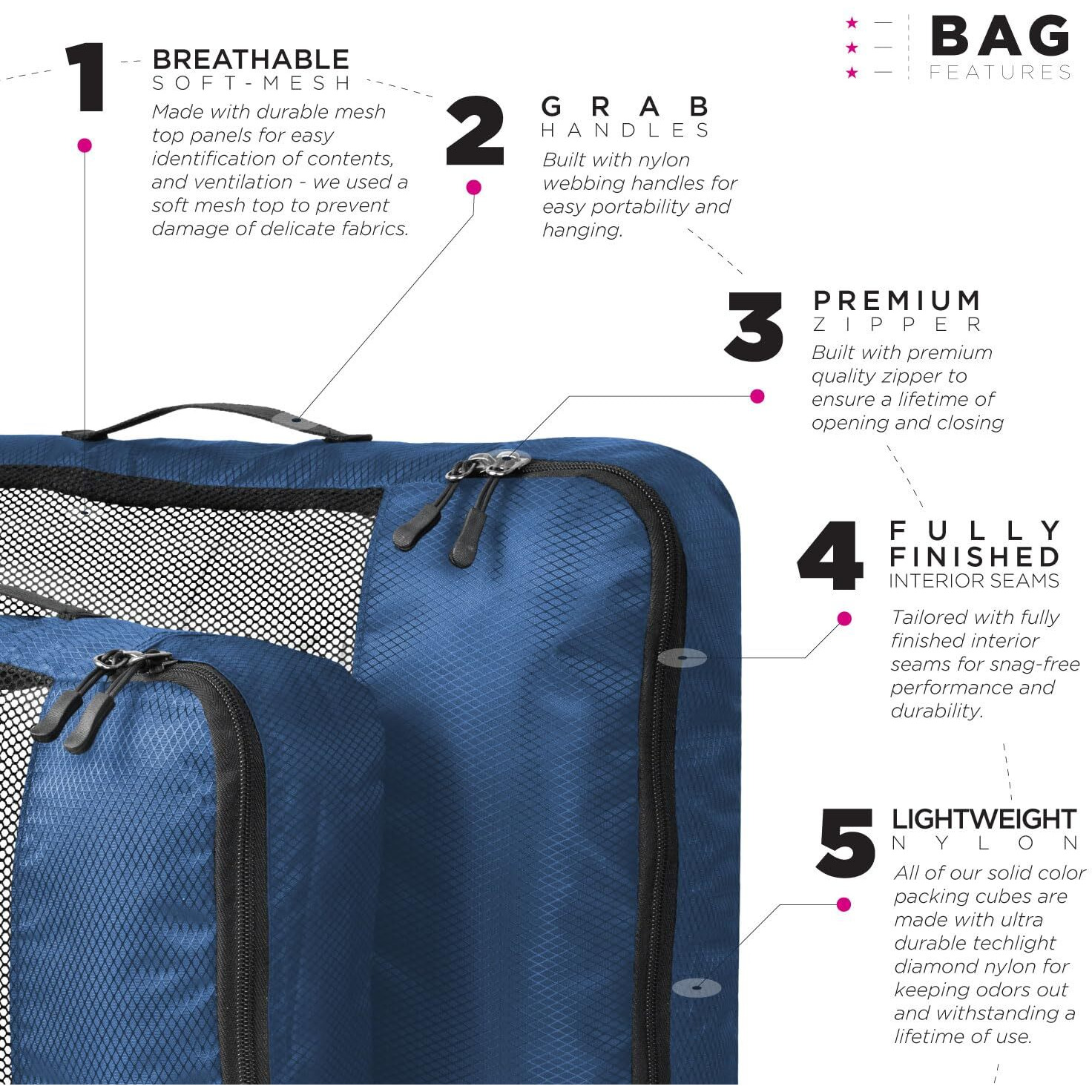 Fatmug Packing Cubes Travel Pouch Bag/Clothes Organiser Set Of 4(2 Large And 2 Medium) (Navy Blue) - Polyester