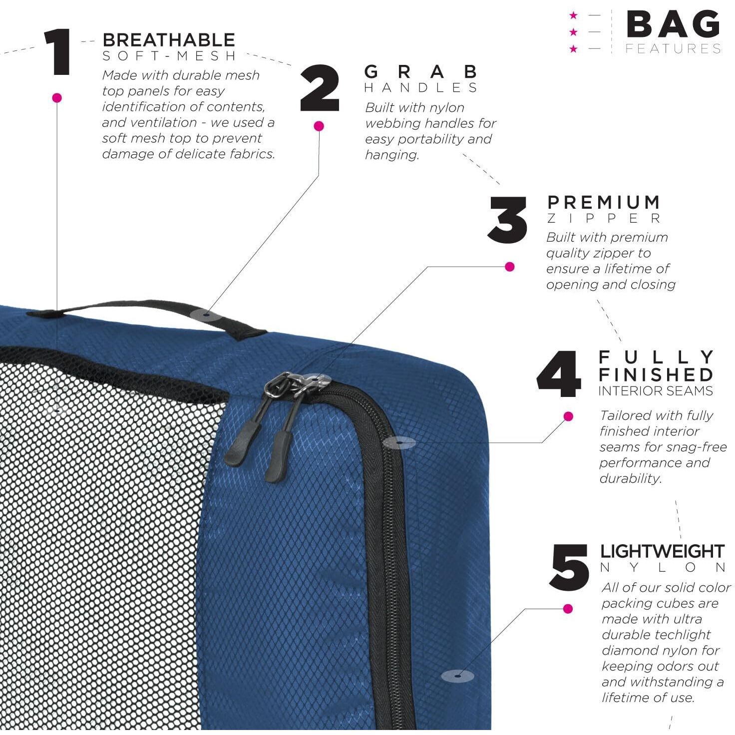 Fatmug Polyester Packing Cubes/Travel Pouch/Bag Suitcase Luggage Organiser Set Of 4-Medium Size (Navy Blue)