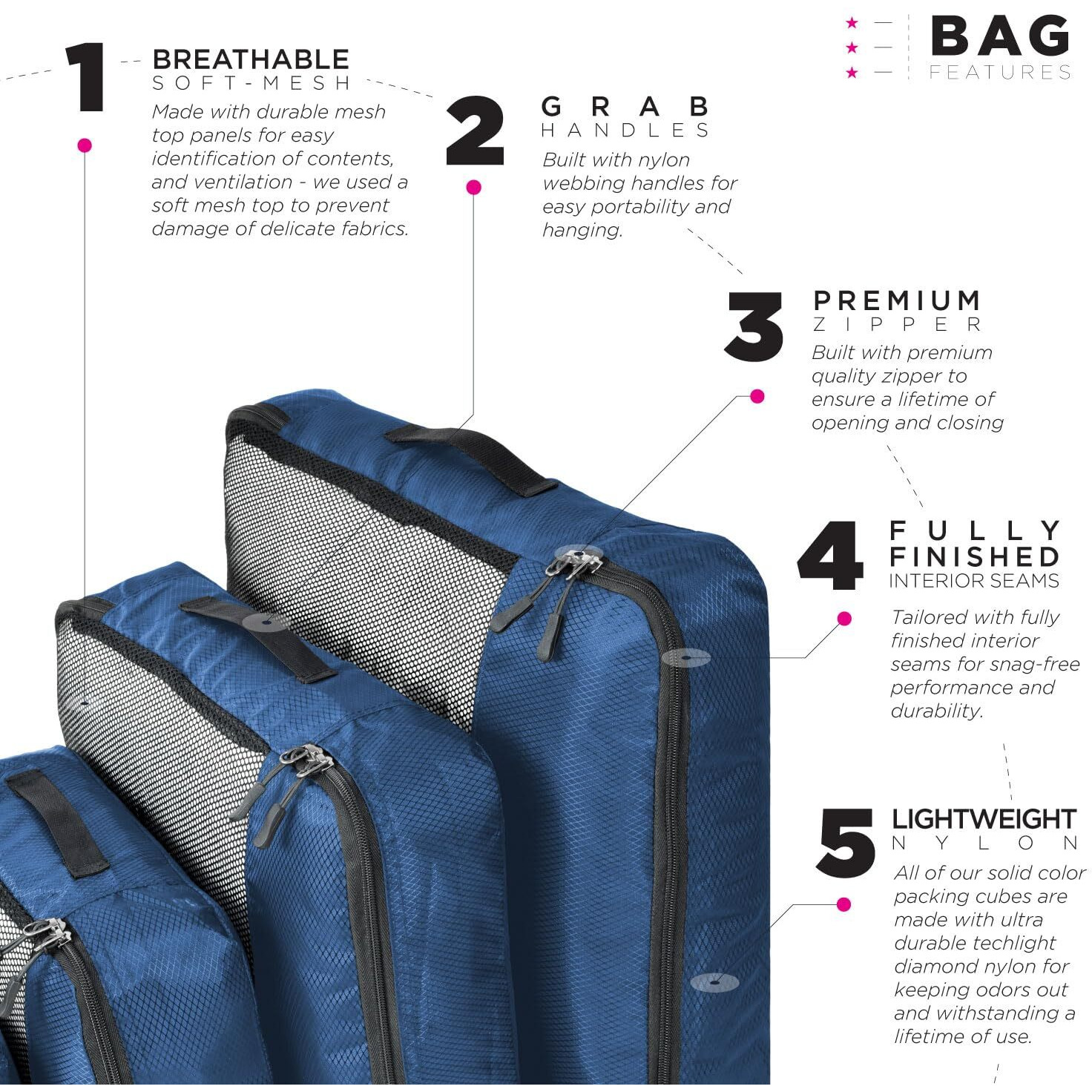 Fatmug Polyester Packing Cubes Travel Pouch Bag Organiser Set Of 8 (2X Large-Medium-Small And Slim, Navy Blue)
