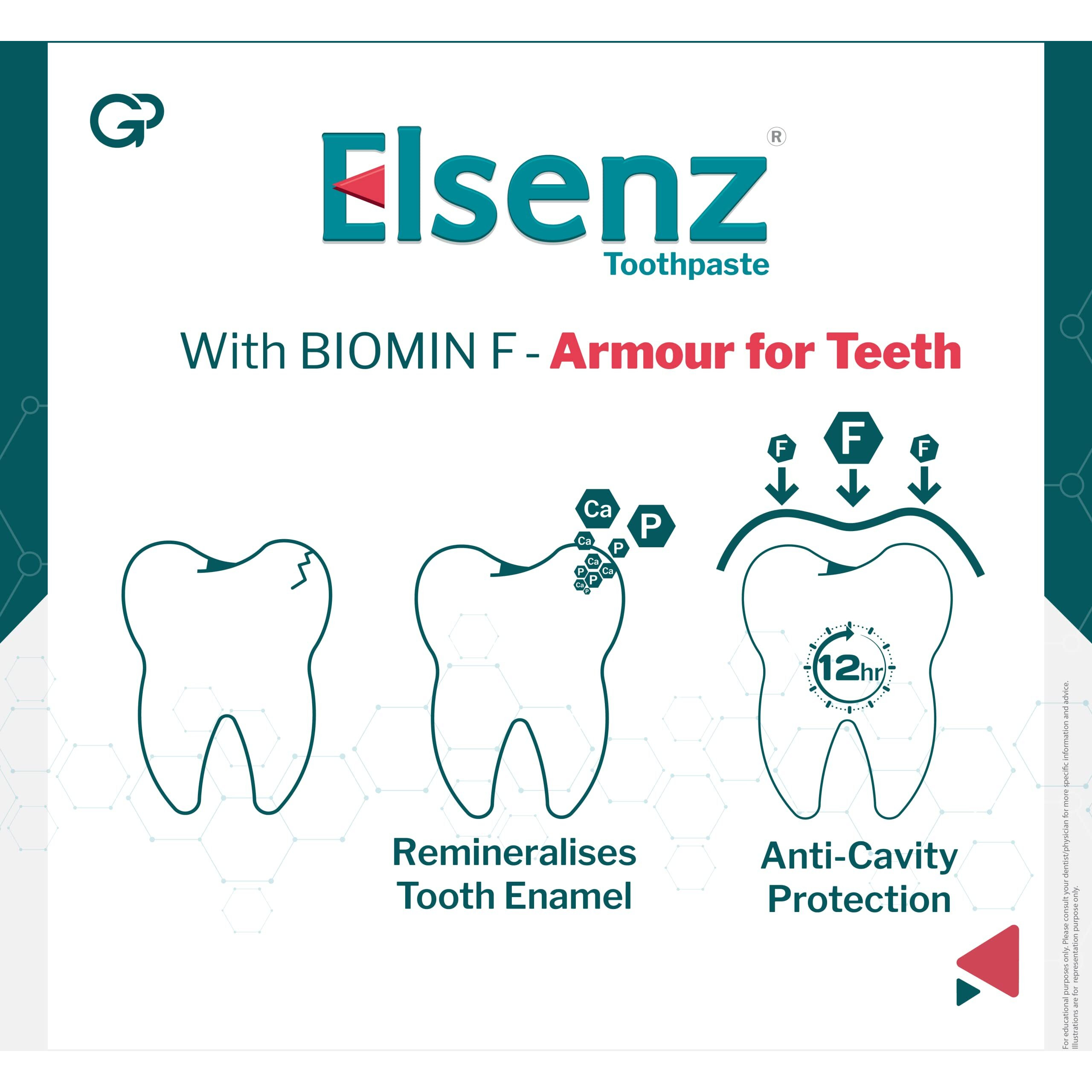 Elsenz Anti Cavity Toothpaste Pack Of 6 | 70G Per Pack | Fluoride Toothpaste For Tooth Decay, Enamel Repair And Improved Oral Health | Vegan