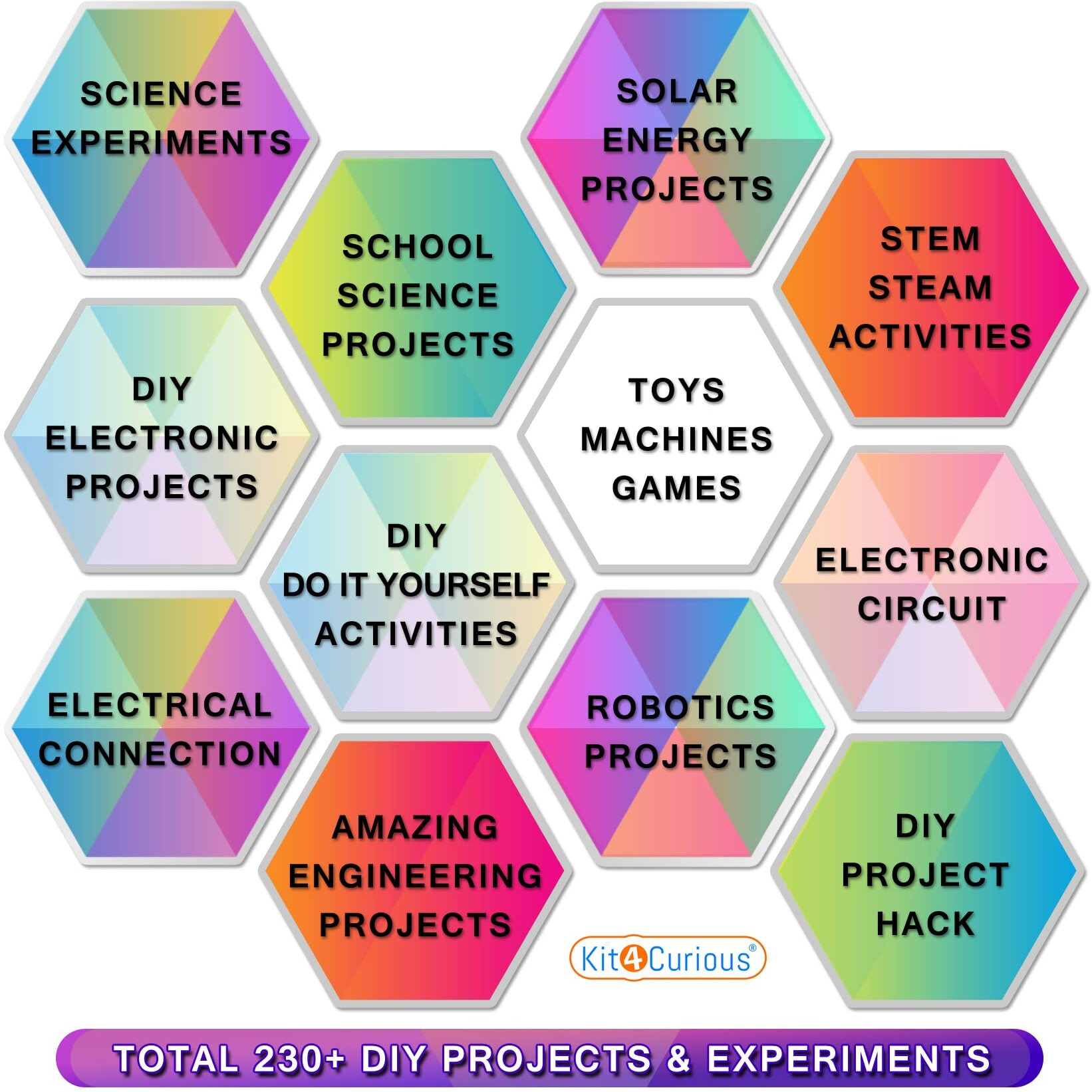 Kit4Curious 230 Diy Projects Science & Fun Innovation Stem Activity Kit With Booklet And Tutorial