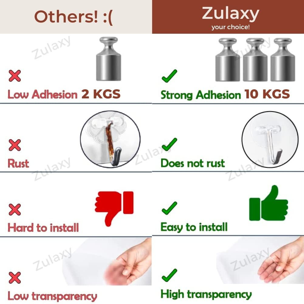 Zulaxy Wall Hanging Hooks For Wall Without Drilling, 20 Pack Self Adhesive Hooks For Wall Heavy Duty Strong Nail Free, Kitchen Accessories Items (Hanging Hook, Transparent) Stainless Steel