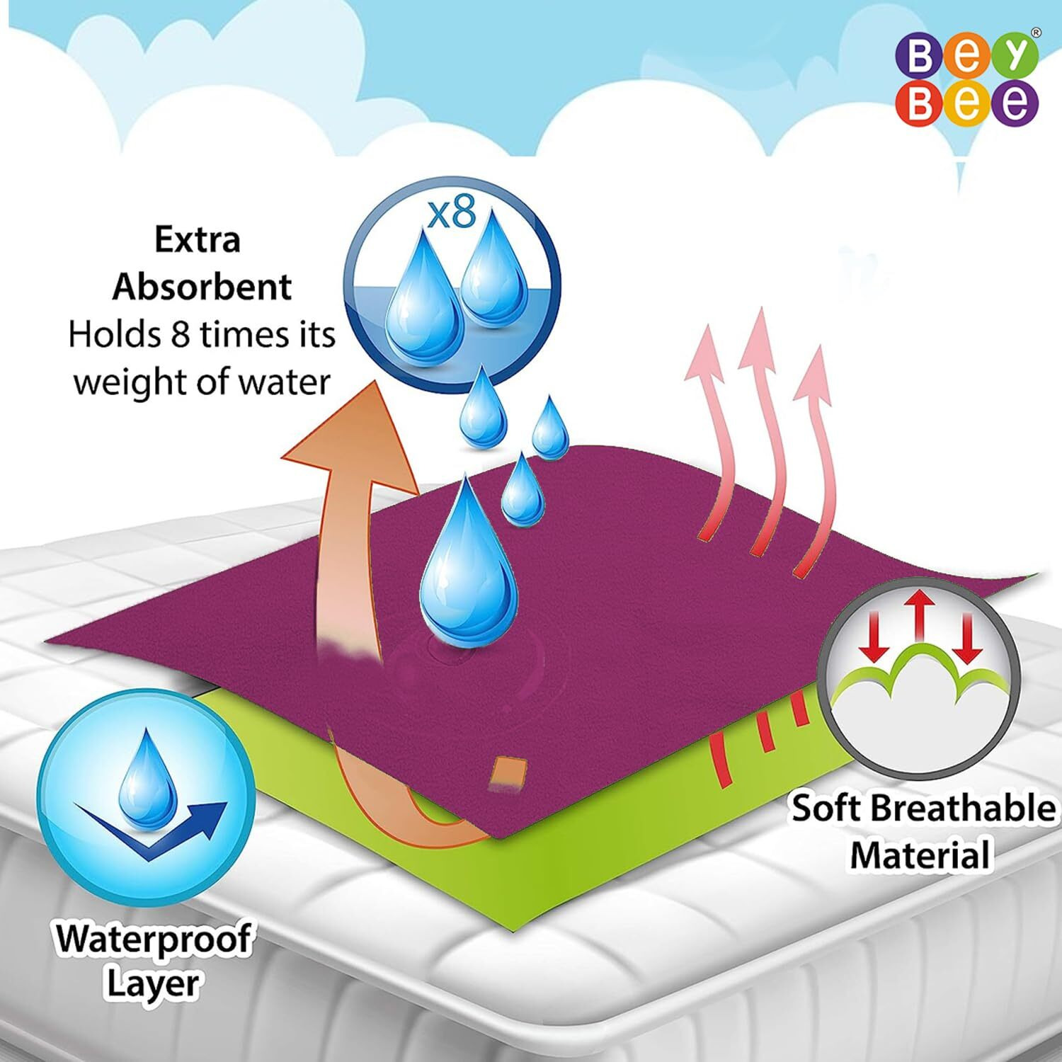 Beybee Waterproof Quick Dry Sheet For Baby| Bed Pad Anti-Piling Fleece Extra Absorbent Washable Matress Protector| Baby Bed Protector Sheet For Toddler Children, Small Size, 50X70Cm, Rani Pink