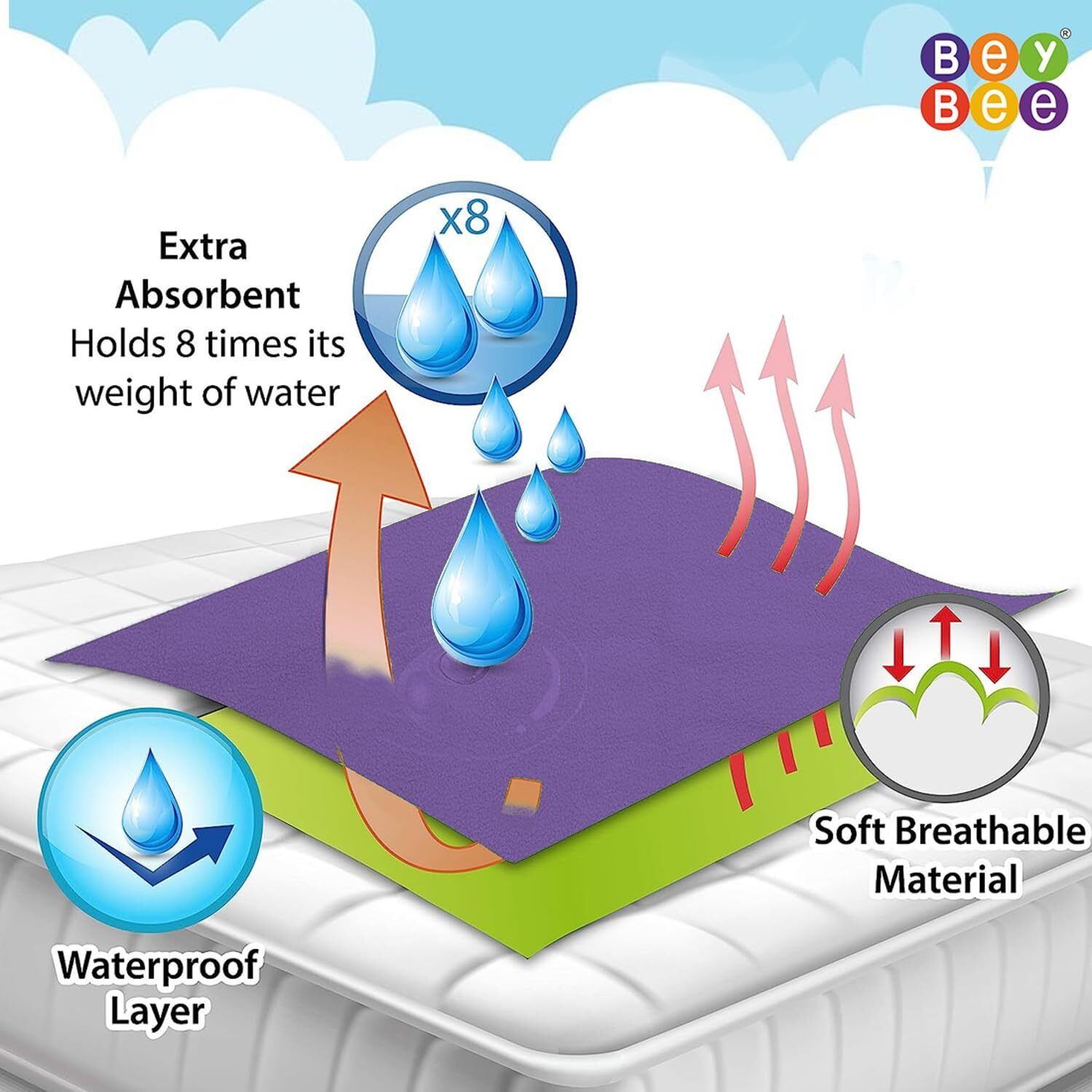 Beybee Waterproof Quick Dry Sheet For Baby| Bed Pad Anti-Piling Fleece Extra Absorbent Washable Matress Protector| Baby Bed Protector Sheet For Toddler Children, Small Size, 50X70Cm, Voilet