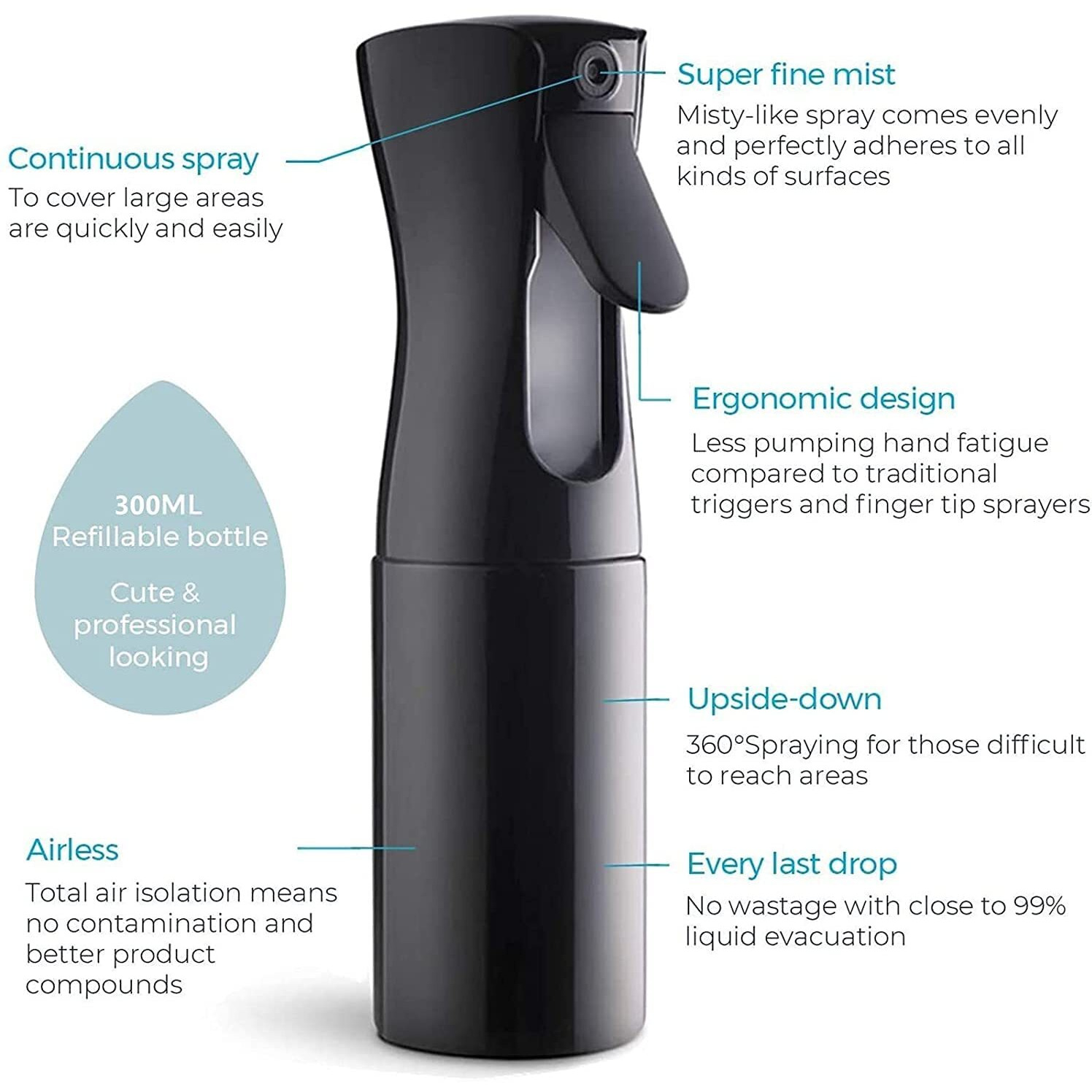 Inovera (Label) Refillable Empty Mist Water Spray Bottle For Taming Hair In Morning, Hairstyling, Plants, Pets (Black, 300Ml)