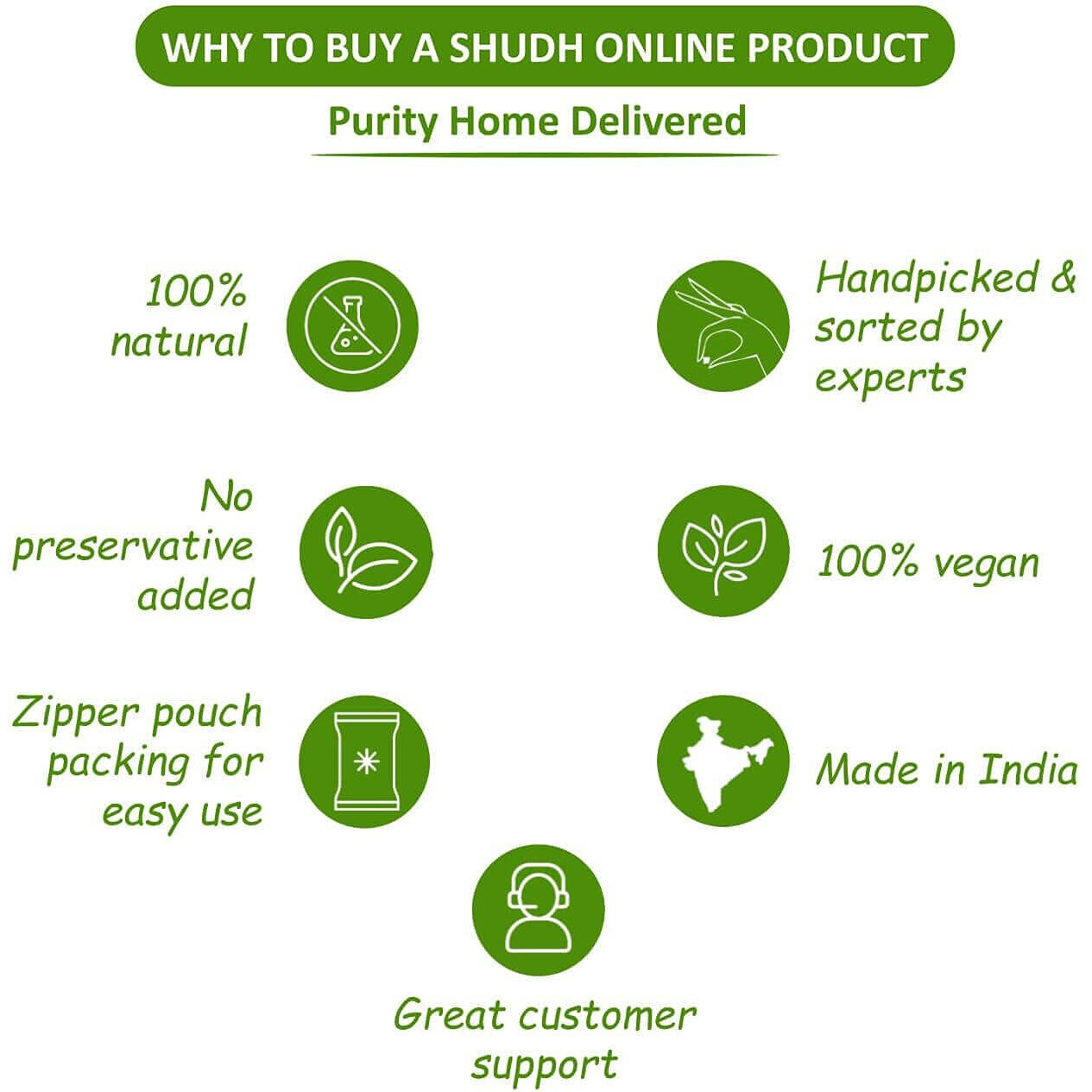 Shudh Online Safed Musli, Ashwagandha, Kaunch, Shatavari Powder Combo (Pack Of 50 Grams X 4 Combo)