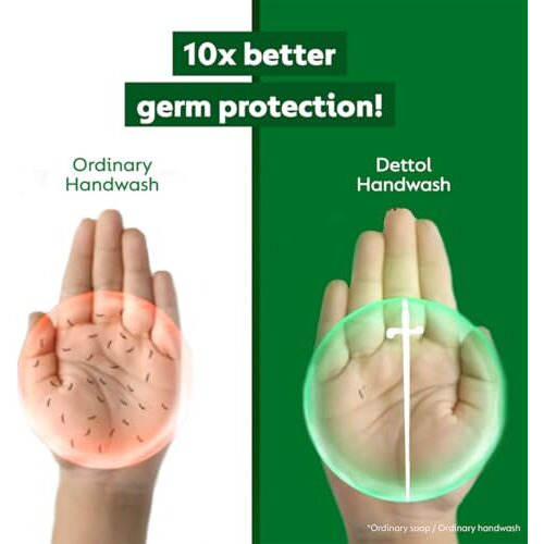 Dettol Liquid Handwash Bottle - Original Hand Wash- 875Ml (Pack Of 3) | Germ Defence Formula | 10X Better Germ Protection