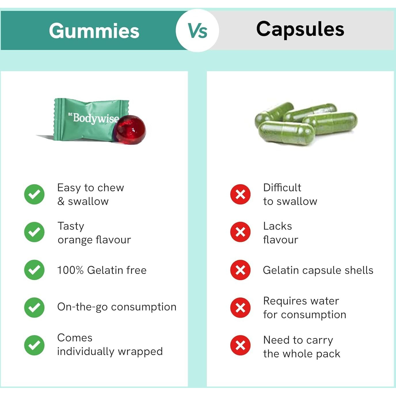 Be Bodywise Multivitamin Gummies|With Fibre, Zinc, Iron & Biotin|Vitamin D3, B6, E & A|Boosts Energy & Stamina, Improves Immunity & Skin Health|Vegan, Gluten & Gelatin Free, 1 Count, 60 Servings