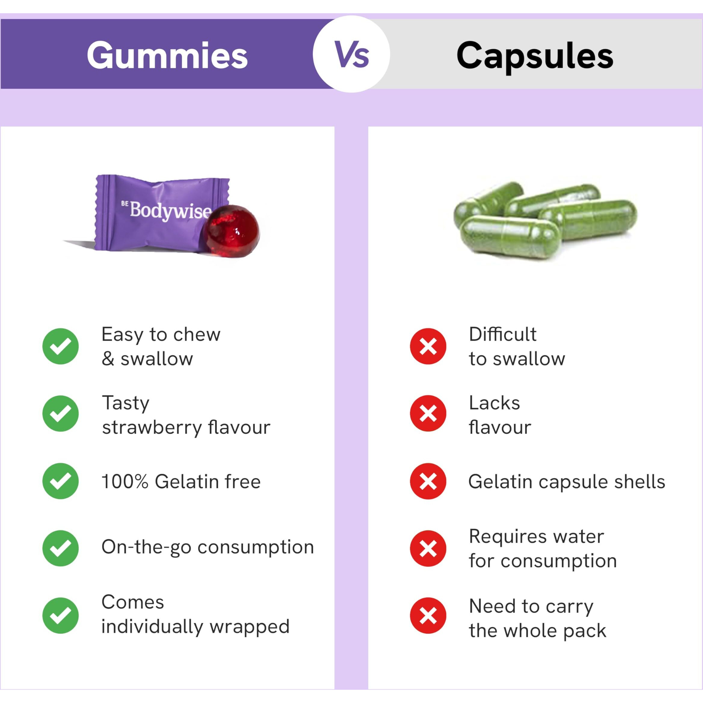 Be Bodywise Biotin Hair Gummies For Stronger, Shinier Hair & Nails | 120 Day Refill Pack | With Biotin, Zinc, Folic Acid, Fibre & Multivitamins | Strawberry Flavored | No Added Sugar & Gut Friendly