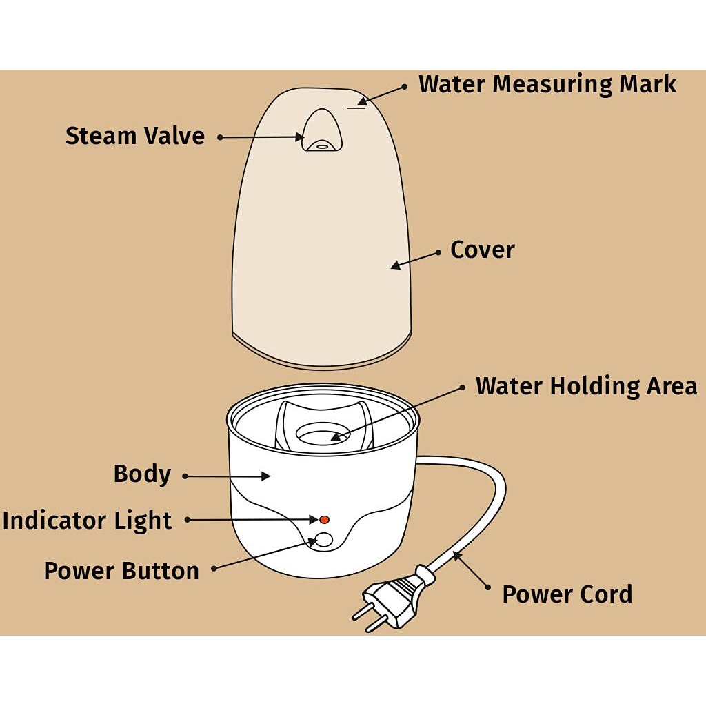 Pee Safe Menstrual Cup Steam Sterilizer | Clean Your Cup With Ease | Kills 99.9% Germs In 3 Minutes With Steam | White, For Women, Bpa Free & Auto Power Cut-Off