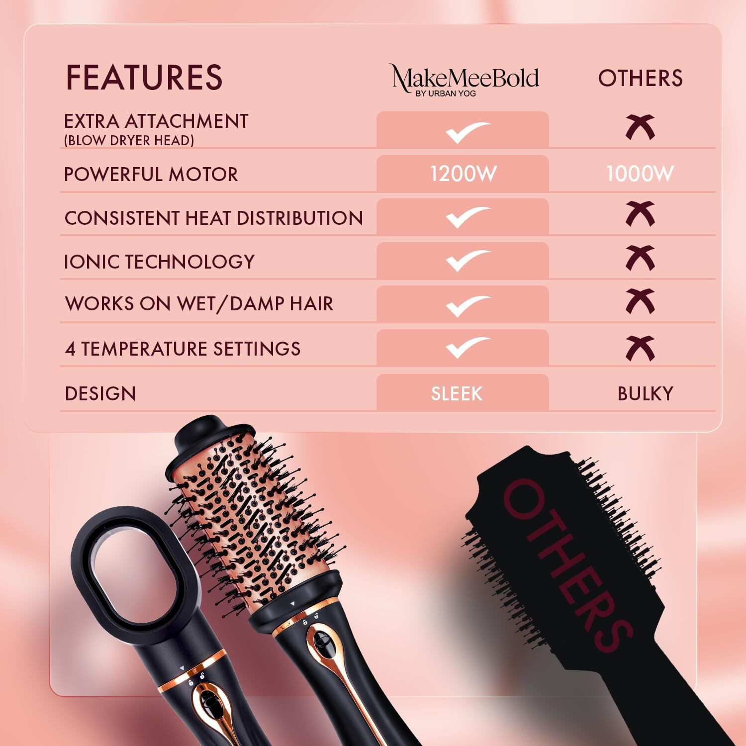 Urban Yog Makemeebold 3-In-1 Hot Air Brush| 1.5-Inch Barrel | Hair Dryer Hair Straightener Volumizer Blow Dryer Styling Tool,1200 Watt, Multicolour