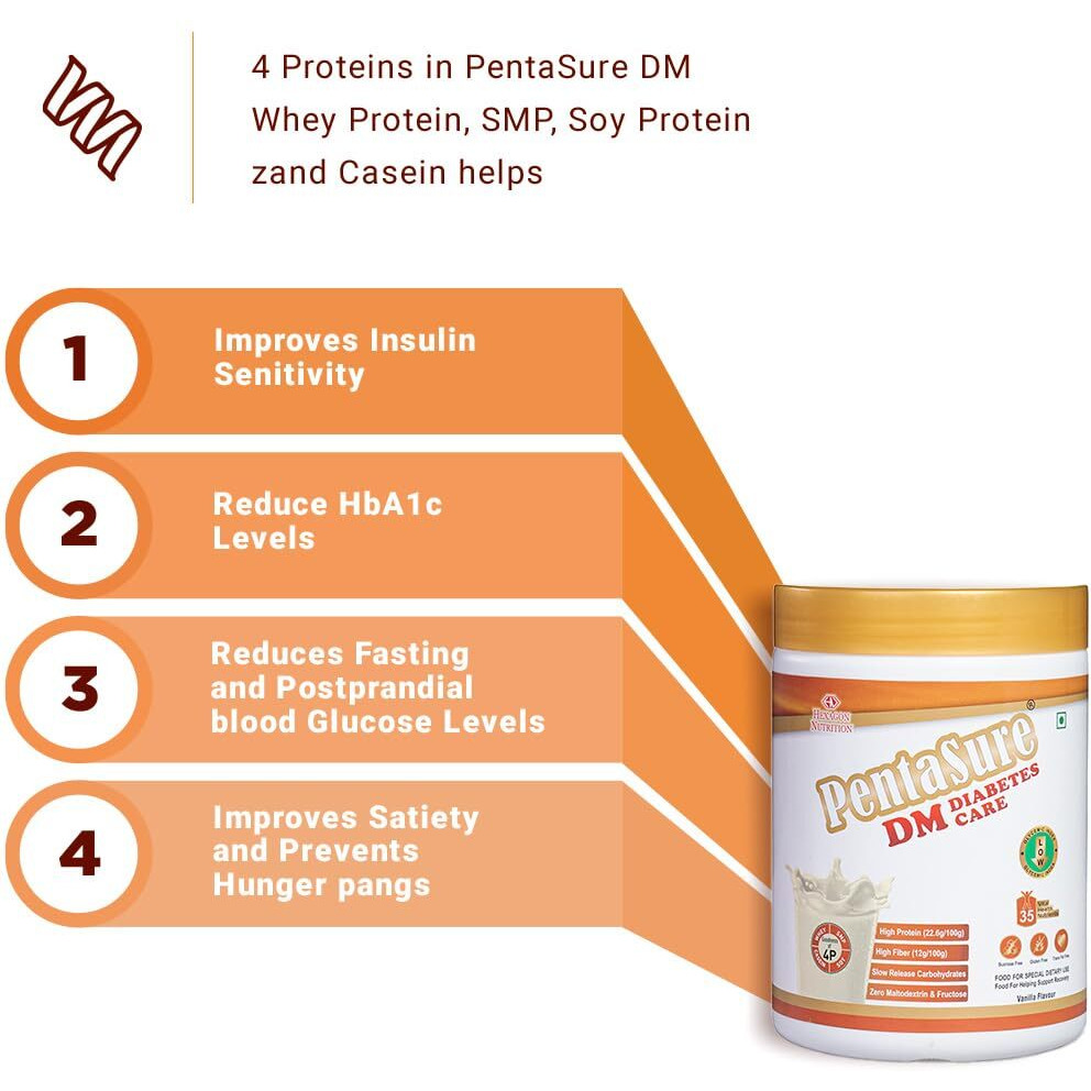 Pentasure Dm Diabetes Care Nutrition Drink To Help Manage Blood Sugar Levels| Vanilla Flavor| 1 Kg | 4 Proteins| High Fiber & Zero Maltodextrin