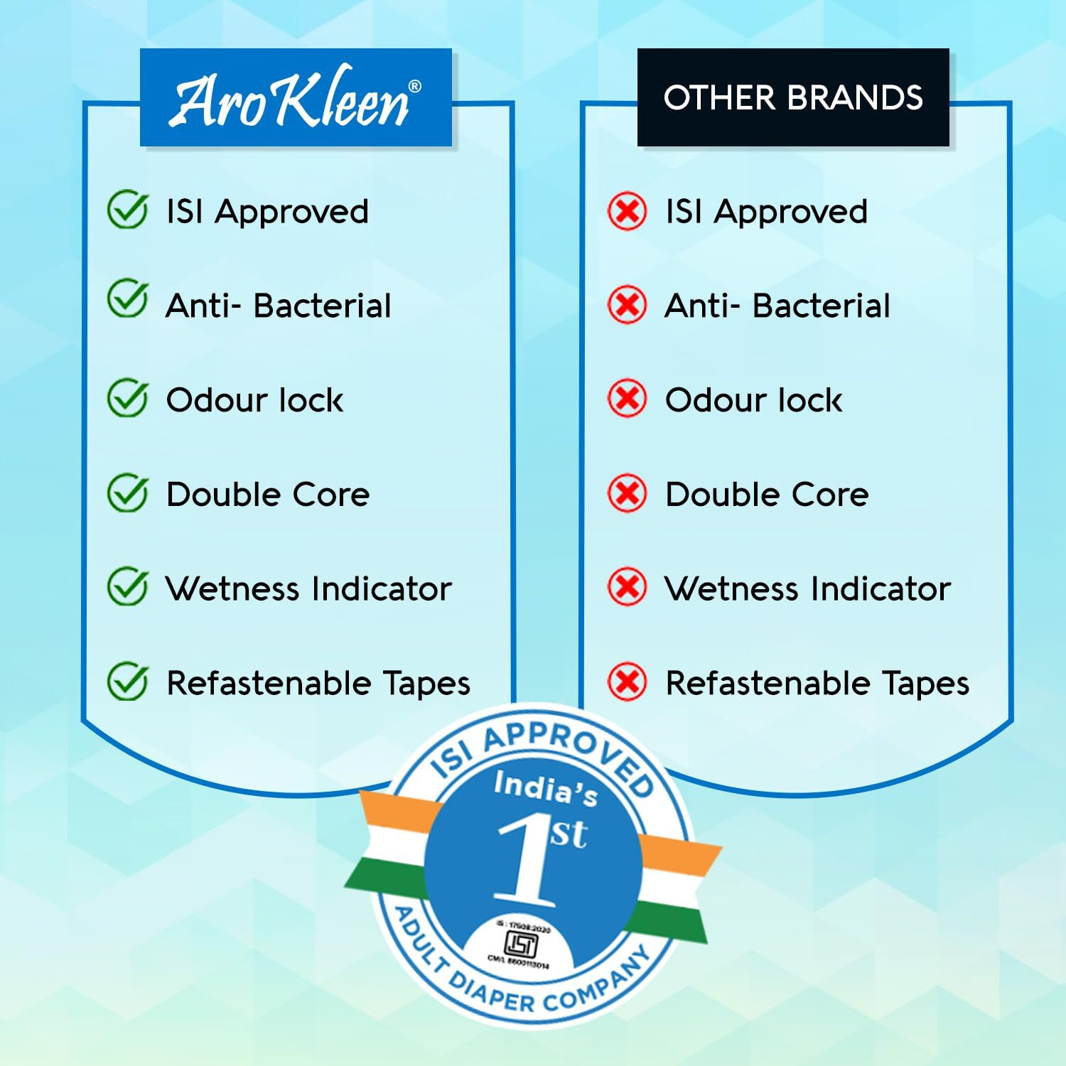 Arokleen (Isi Certified) Adult Diapers Tape Style | Unisex, High Absorbency, Leak Proof, Overnight Protection, Odour Lock, Anti-Bacterial Absorbent Core (Large, 50, Count)