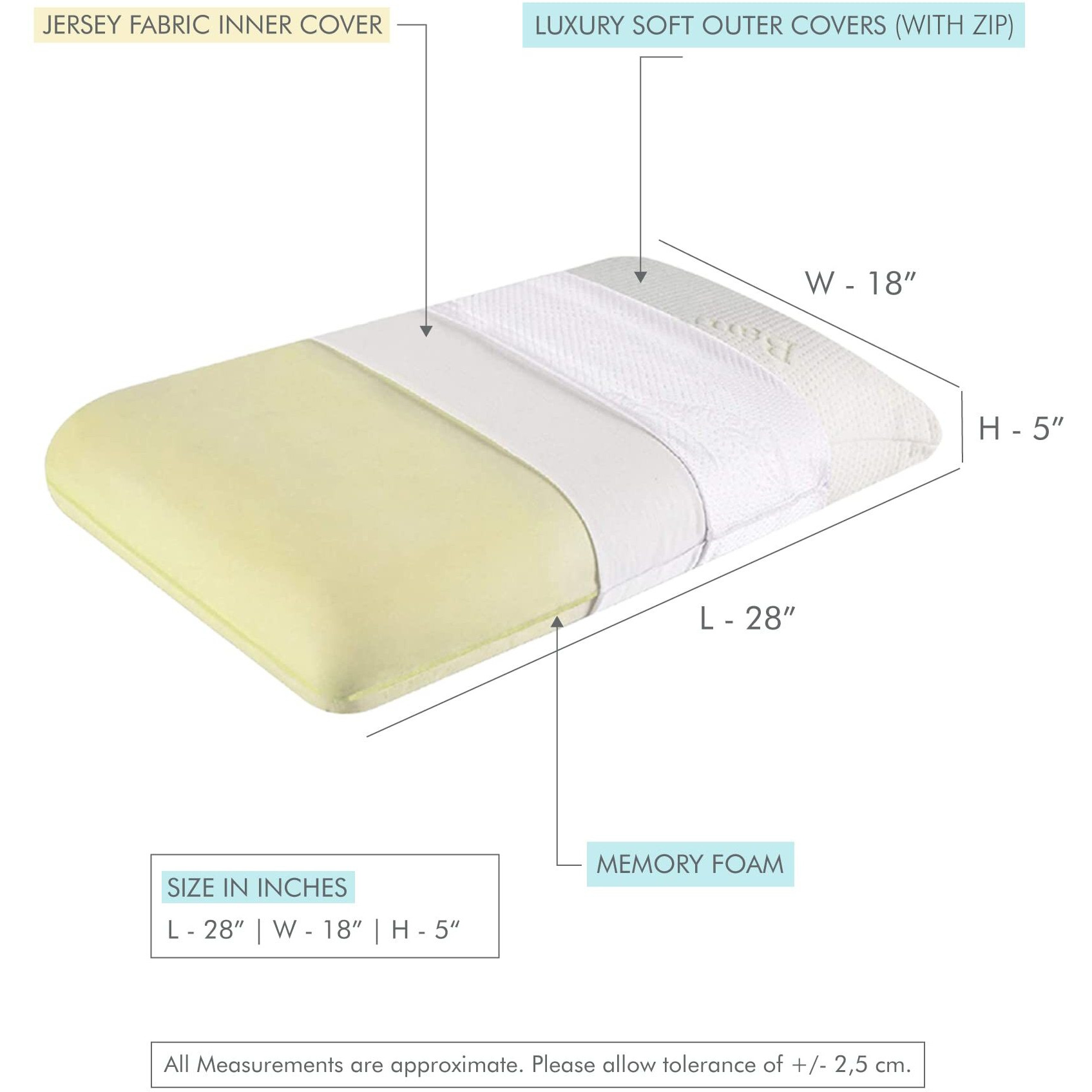 The White Willow Memory Foam Pillow Set Of 2 For Neck & Shoulder Pain-Cervical Pillow For Sleeping-Orthopedic Bed Pillow For Back, Side & Stomach Sleepers-Thick-Medium Firm-Xl King Size-5" H-Blue