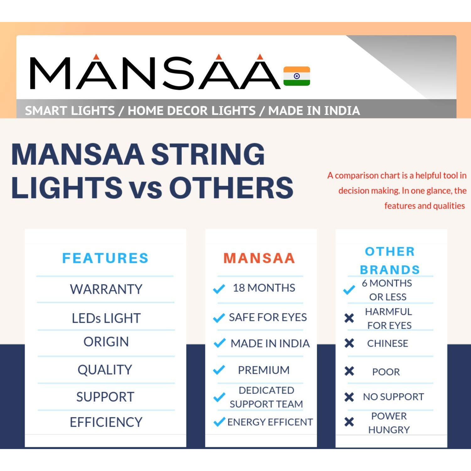 Mansaa Lights For Decoration | 18 Months Warranty | 5 Meter, 50 Leds | Fairy Lights For Room Decoration, Led Lights For Decoration, Decoration Light, String Lights, Usb Operated (Yellow, Pack Of 1)