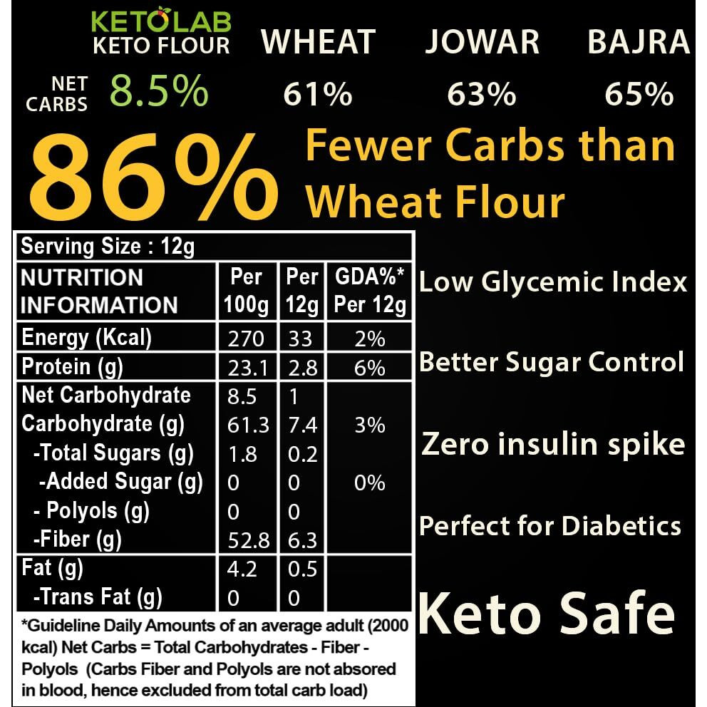Ketolab Keto Aata Flour, 200 Gms, 1 Pack, 1G Net Carb & 23% High Protein/Soft Roti, Identical To Wheat Flour, Ultra Low Carb, Pre-Biotic High Fibre, Low Gi, Keto Diet, Weight Loss, Diabetic Friendly
