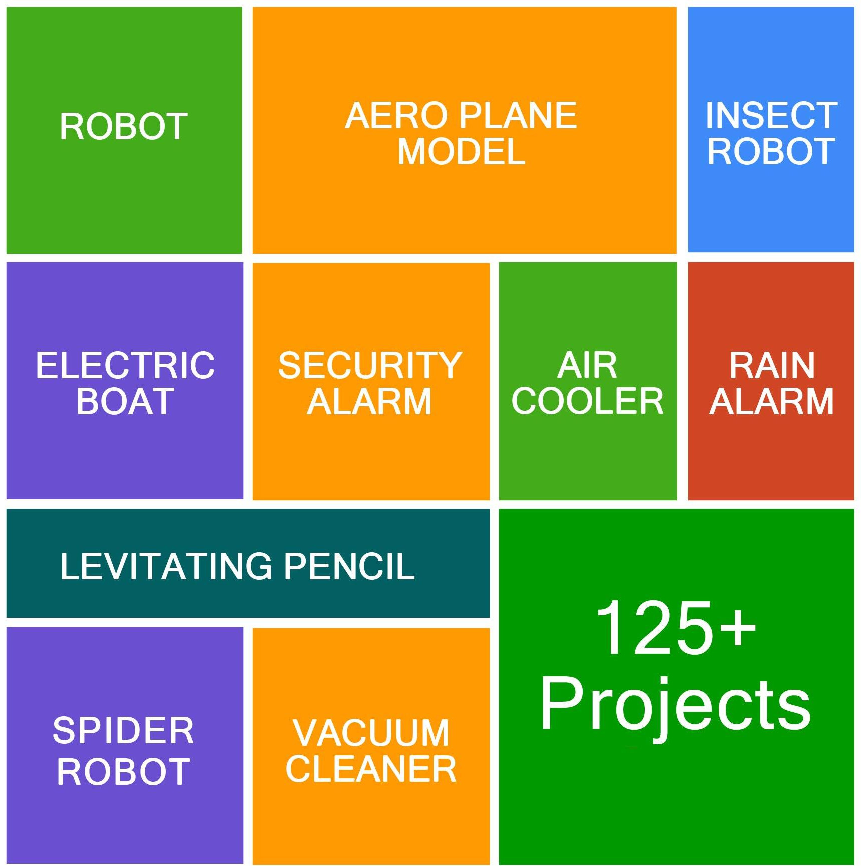 Kit4Curious School Projects Material - 128 Experiments Students Essential Kit With Booklet - Multicolor,For 6+ Years