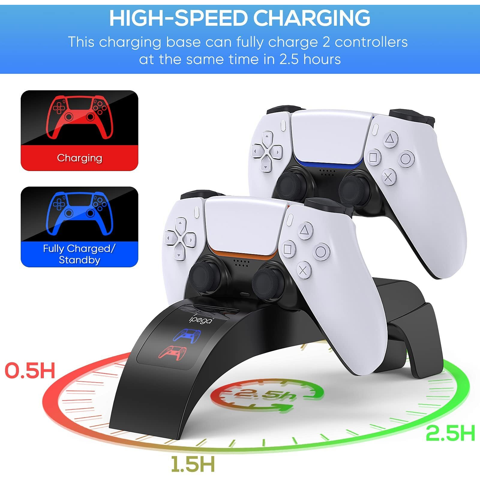 Controller Charging Station For Ps5, Console Top Charger Dock For Dualsense, Dual Fast Charging With Led Indicator, Safe Circuit Protection For Ps 5 Disc & Digital Edition