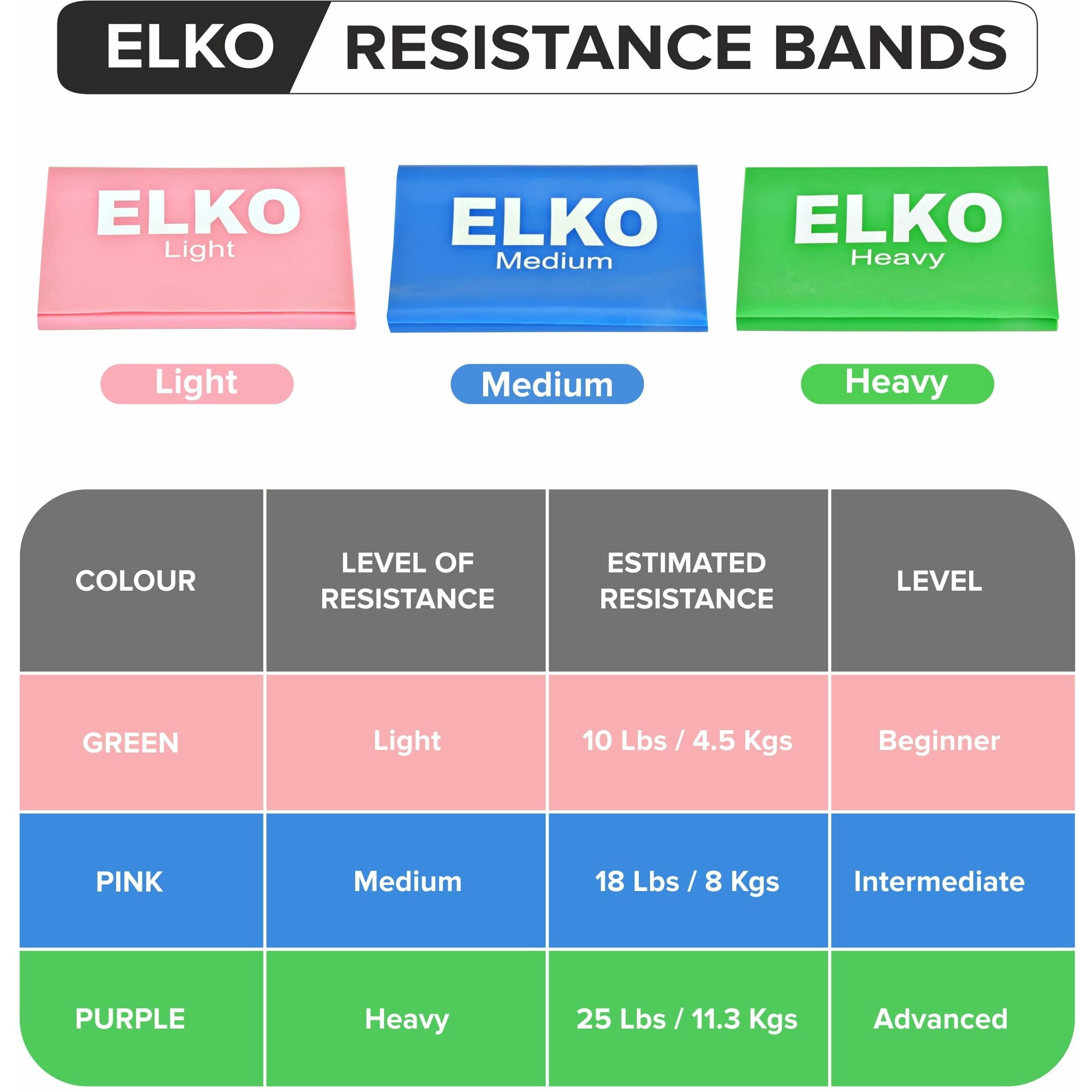 Elko Yoga Band | Resistance Exercise Band For Training Latex-Free Anti-Allergic & Tear-Resistant Band For Exercise, Stretching, Workout & Physiotherapy, Size 5 Ft X 5 Inch (Blue & Green)