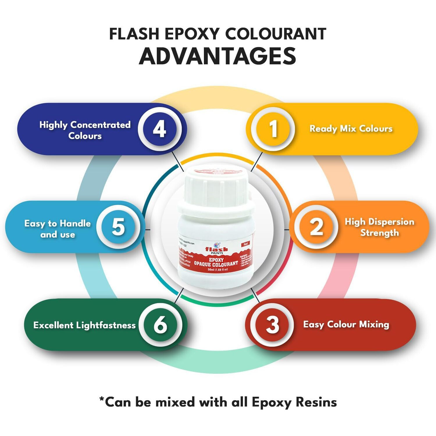 Flash Epoxy Opaque Resin Concentrated Pigment Paste 16 Shades For Epoxy Resin Art - 50Ml Each (New Packaging)