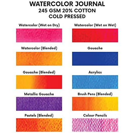 Zen Sangam Bookmark 18.5X9 Cm Spiral Watercolor Journal | 245 Gsm 20% Cotton Cold Pressed | 25 Sheets (50 Pages) | Portable And Easy To Carry Sketchbook For Travel Artists & Professionals | Acid-Free