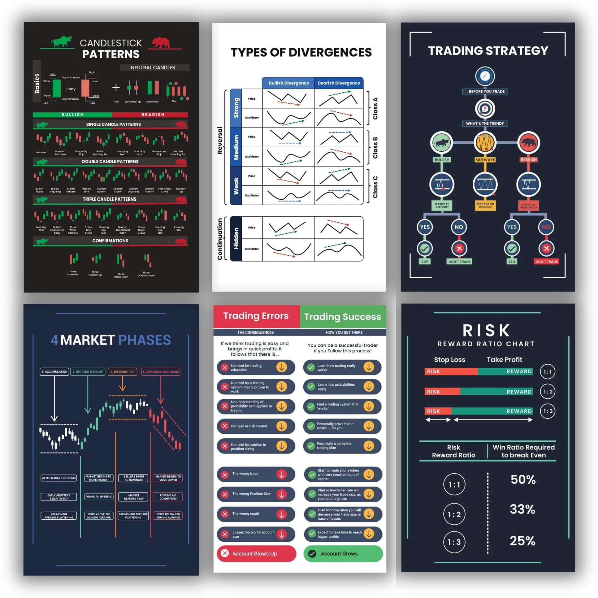 Trading Mantras (Pack Of 14 - Stock Market Chart Pattern Posters For Intraday Traders & Investors, Price Actions, And Technical Analysis Strategies - High Definition (Hd) Wall Posters