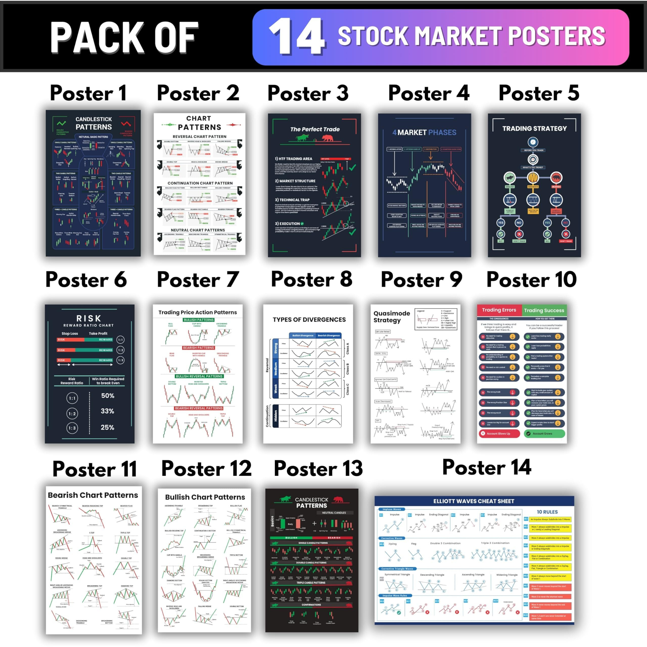 Trading Mantras (Pack Of 14 - Stock Market Chart Pattern Posters For Intraday Traders & Investors, Price Actions, And Technical Analysis Strategies - High Definition (Hd) Wall Posters