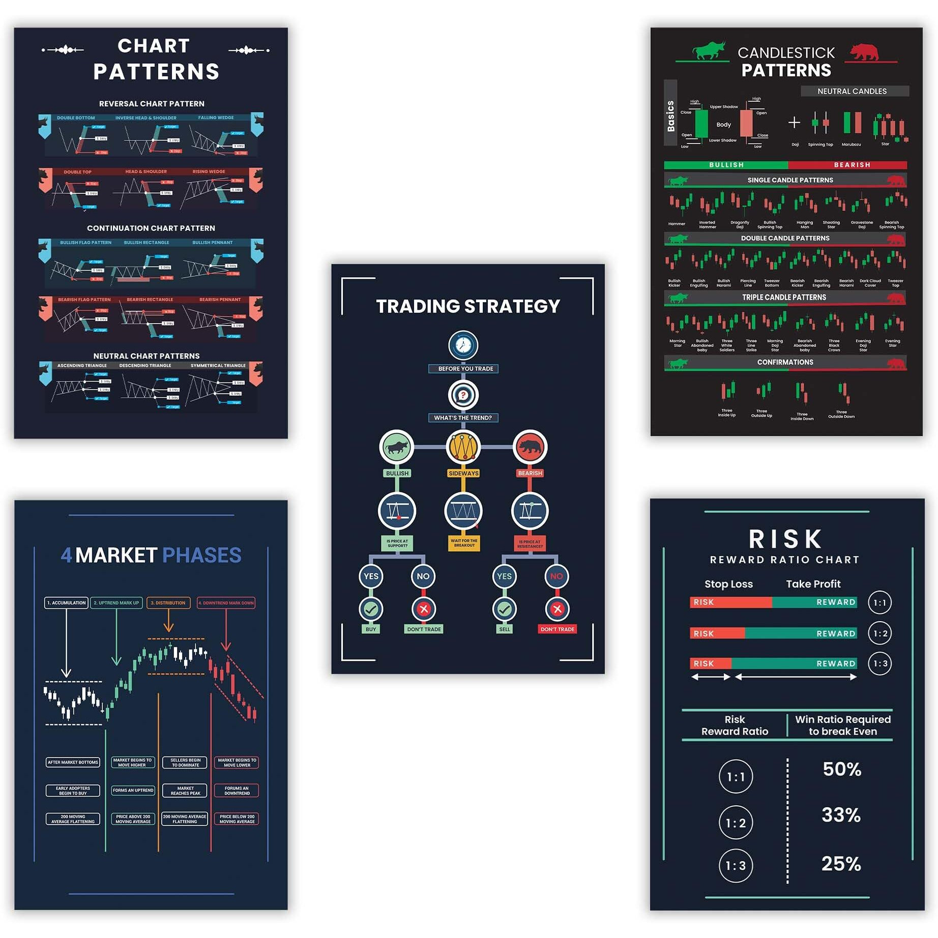 Skiditos Paper Ultimate Trading Bundle Candlestick & Price Action Chart Pattern Posters For Mastering Trading Chart Setup | Essential Stock Market Accessories (Pack Of 5 Posters)