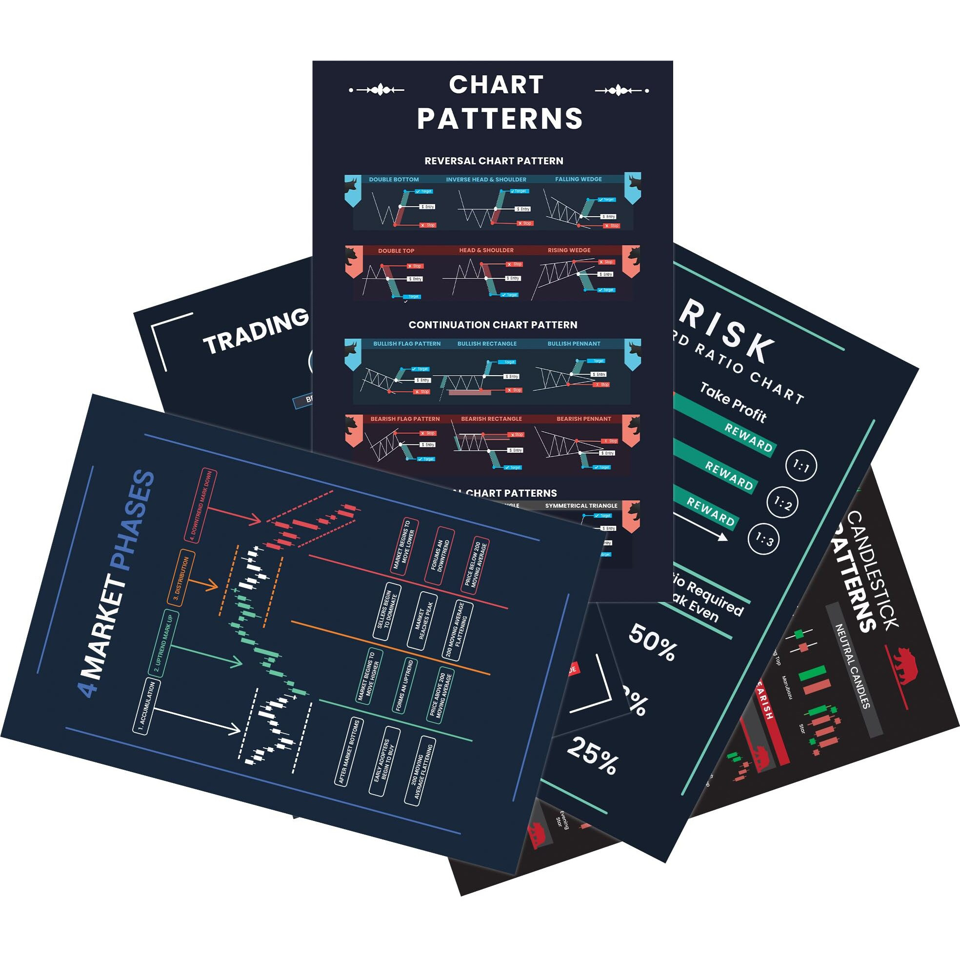 Skiditos Paper Ultimate Trading Bundle Candlestick & Price Action Chart Pattern Posters For Mastering Trading Chart Setup | Essential Stock Market Accessories (Pack Of 5 Posters)