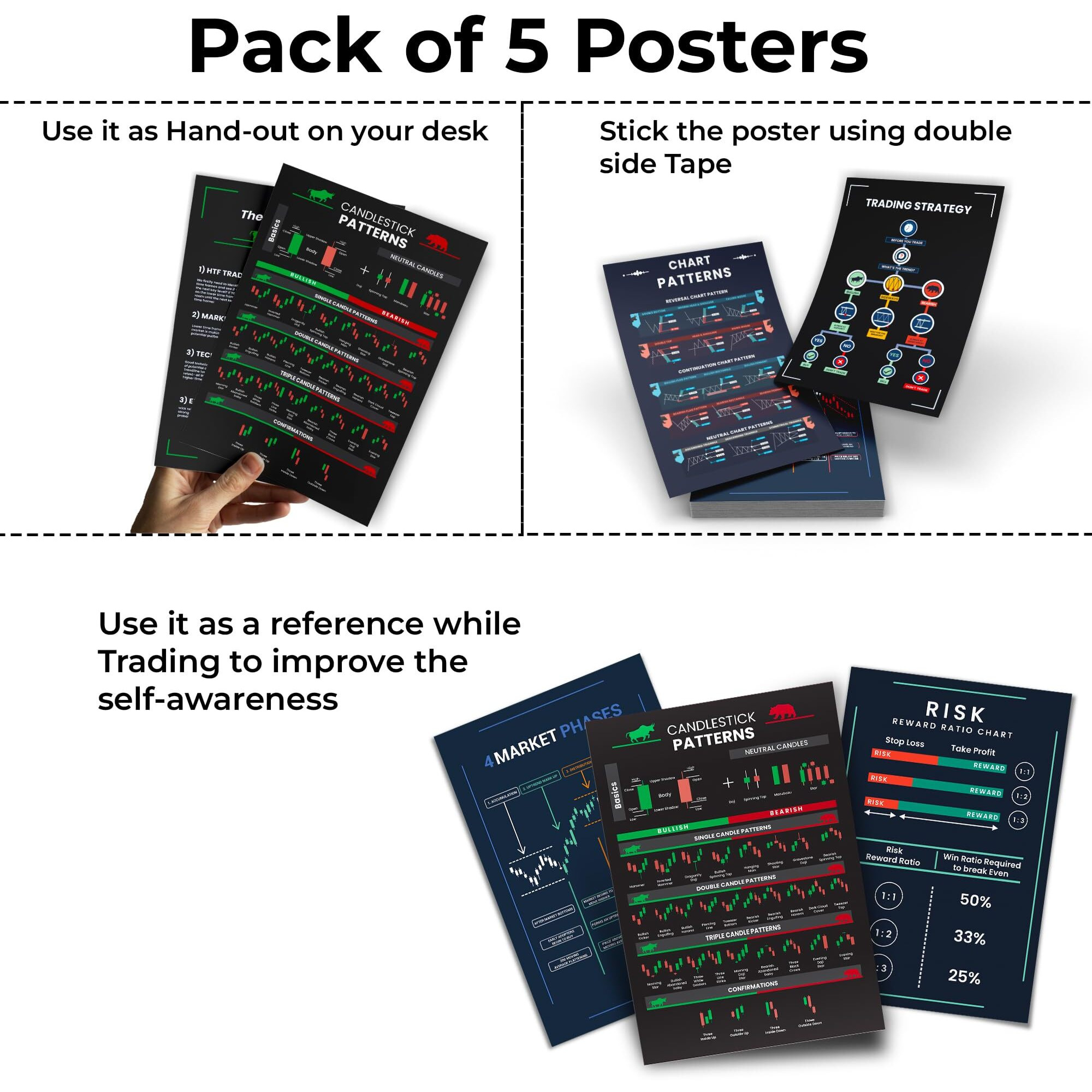 Skiditos Paper Ultimate Trading Bundle Candlestick & Price Action Chart Pattern Posters For Mastering Trading Chart Setup | Essential Stock Market Accessories (Pack Of 5 Posters)