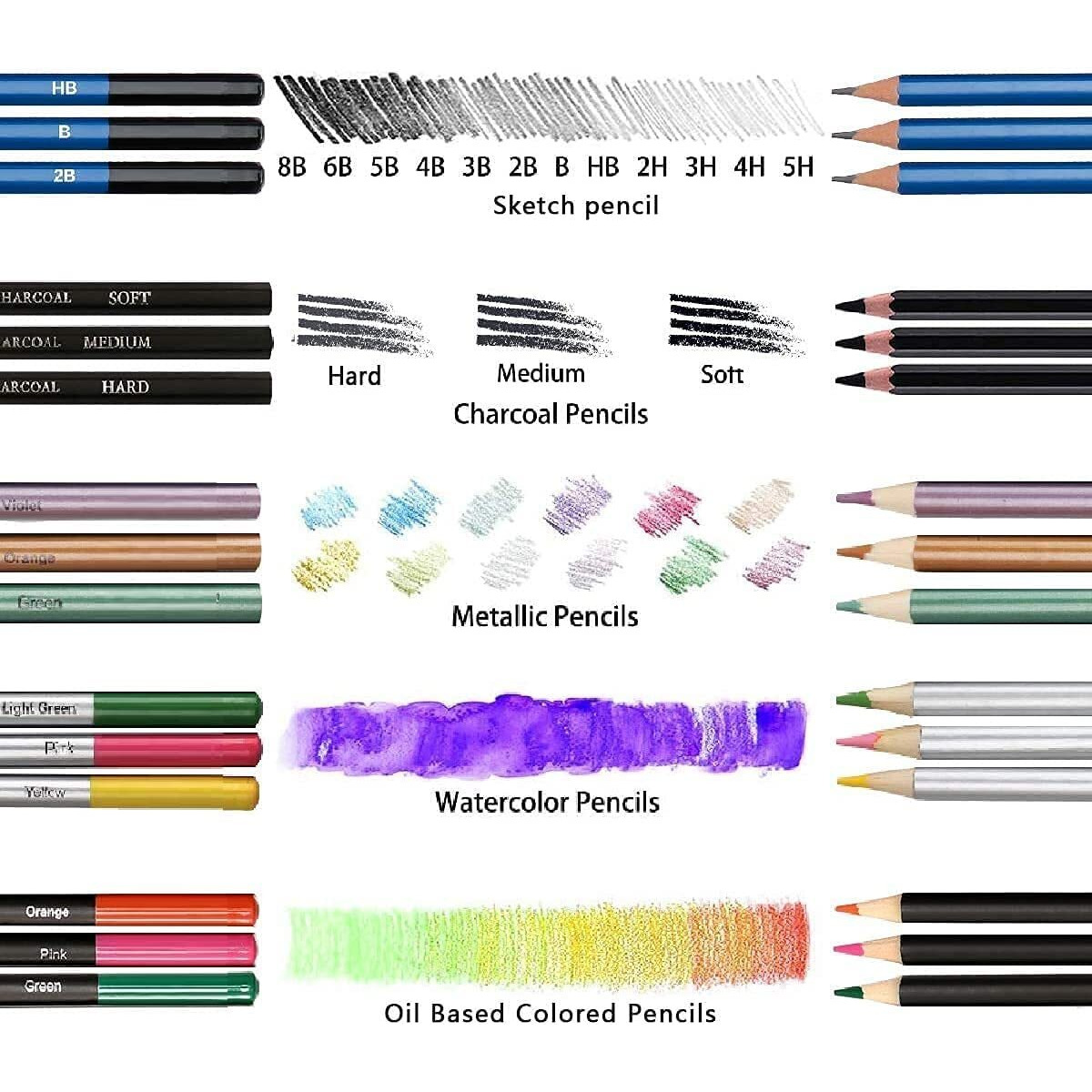 Wynhard Drawing Sketching Set Kit Diwali Gift Items Diwali Gifts Charcoal Coloring Colour Pencils Set Diwali Gift Ideas Diwali Gift Hampers Diwali Gifts For Kids Friends Family Artists Adults 72Pcs