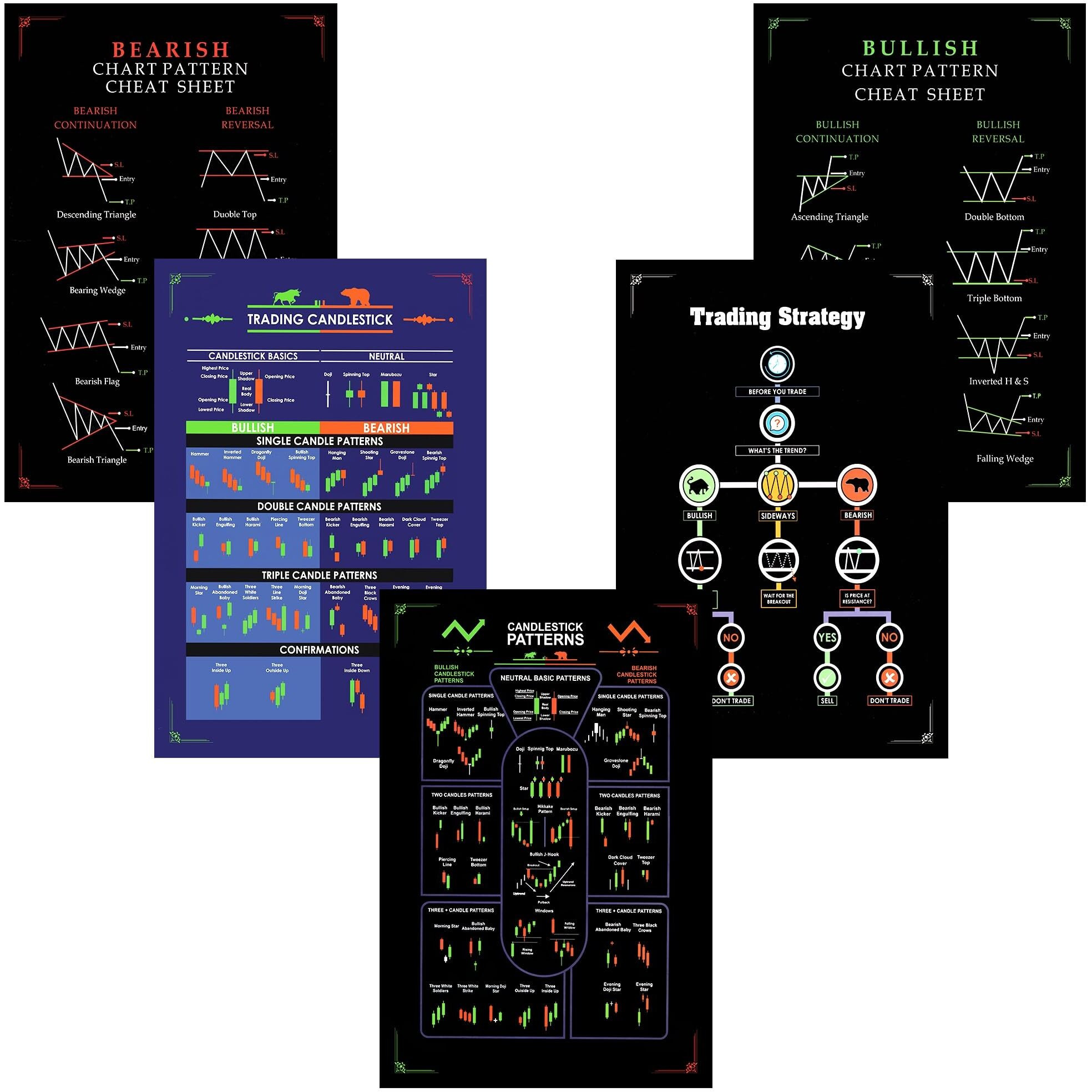 Printnet Pack Of 5 Stock Market Classic Chart Pattern Poster | Trading Candlestick Patterns | Traders Share Market Chart | Hd+ Quality