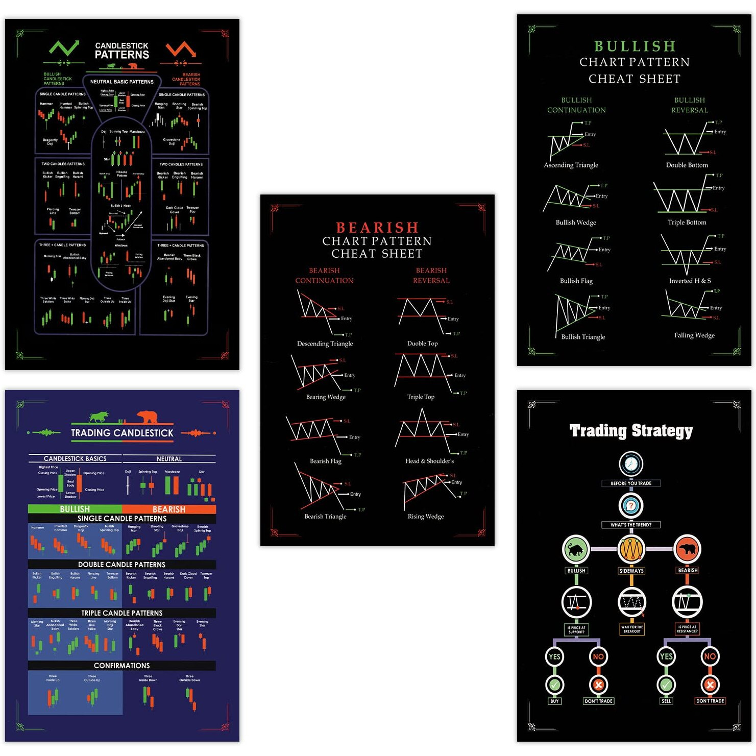Printnet Pack Of 5 Stock Market Classic Chart Pattern Poster | Trading Candlestick Patterns | Traders Share Market Chart | Hd+ Quality