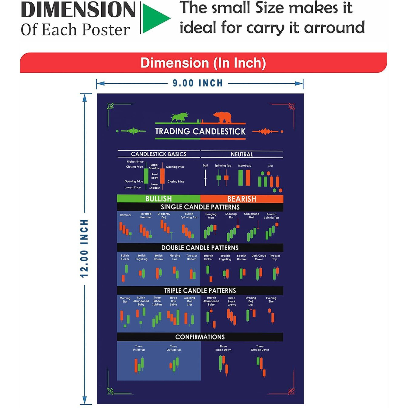 Printnet - Pack Of 5 Stock Market Trading Chart Pattern Poster | Trading Candlestick Patterns | Hd+ Quality (A4 Size) (12 Inch X 9 Inch) (300Gsm)