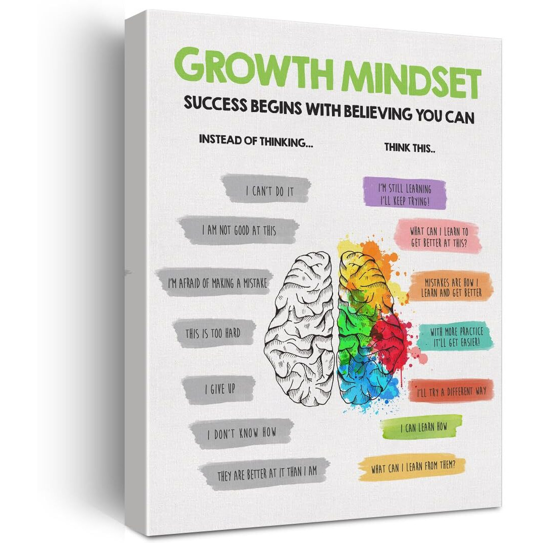 Growth Mindset Poster Canvas Wall Art For Therapy Office Home Decor - Mental Health Affirmation Canvas Print Wall Art Painting Ready To Hang Gifts - Easel & Hanging Hook 12X15 Inch