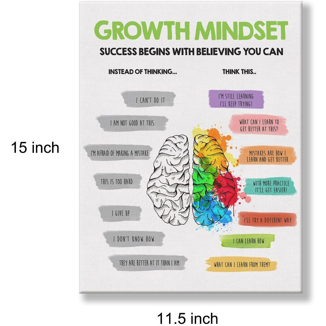 Growth Mindset Poster Canvas Wall Art For Therapy Office Home Decor - Mental Health Affirmation Canvas Print Wall Art Painting Ready To Hang Gifts - Easel & Hanging Hook 12X15 Inch