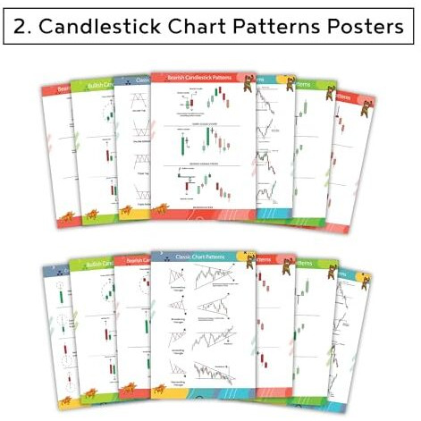 Skiditos Complete Trading Bundle Price Action Trading Stock Market Books & Candlestick Chart Pattern Trading Charts Posters - Essential Tools For Traders (Hindi Book With 16 Posters)