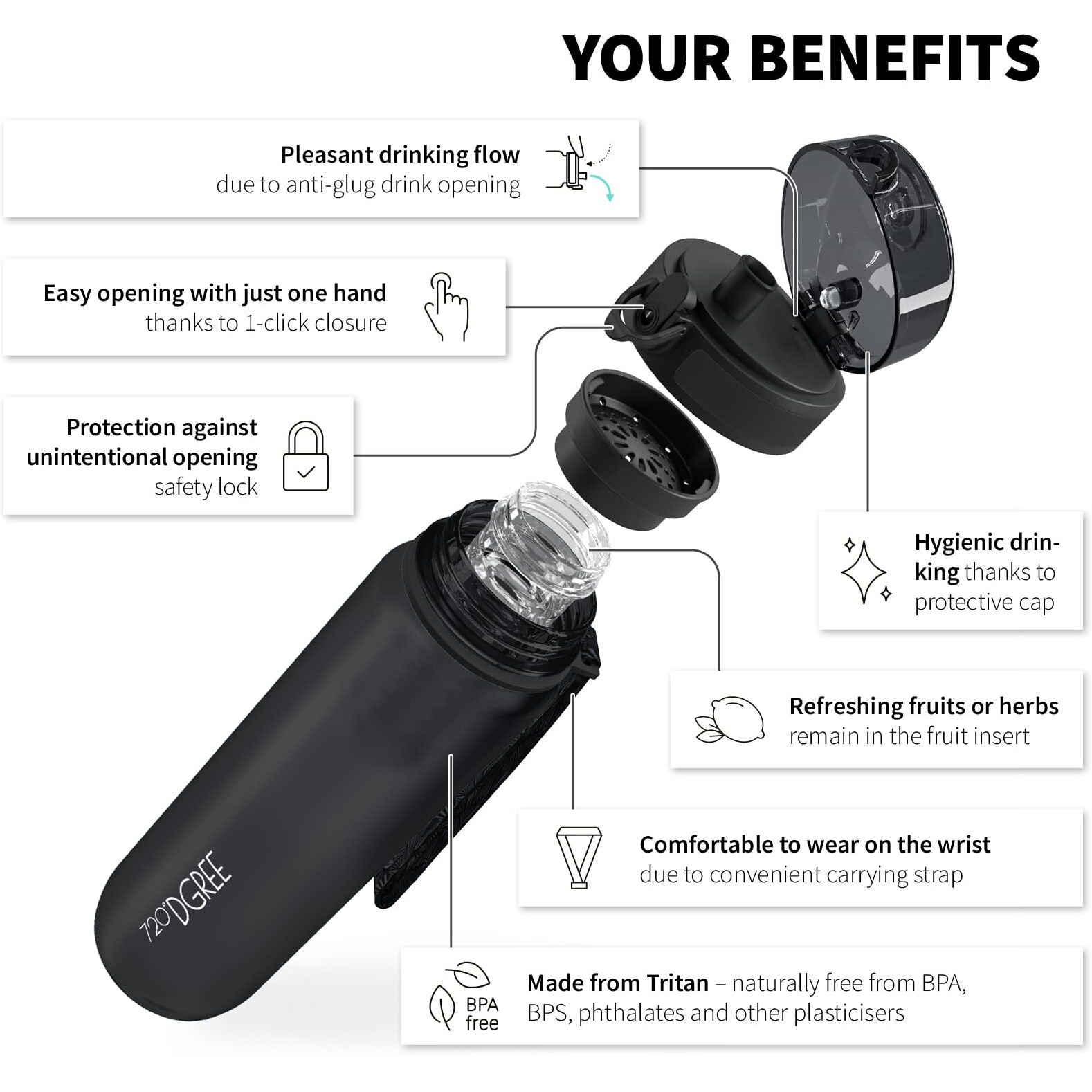 720DGREE Sipper Water Bottle 500ml with Fruit Infuser | BPA, BPS Free | Tritan | For Adults & Kids | For Sports, Gym, Office, Workout | Onyx Black