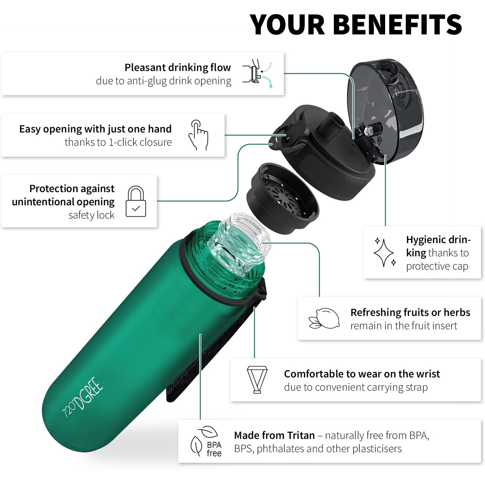 720DGREE Sipper Water Bottle 1.5 litre with Fruit Infuser | BPA, BPS Free | Tritan | For Adults & Kids | For Sports, Gym, Office, Workout | Emerald Green