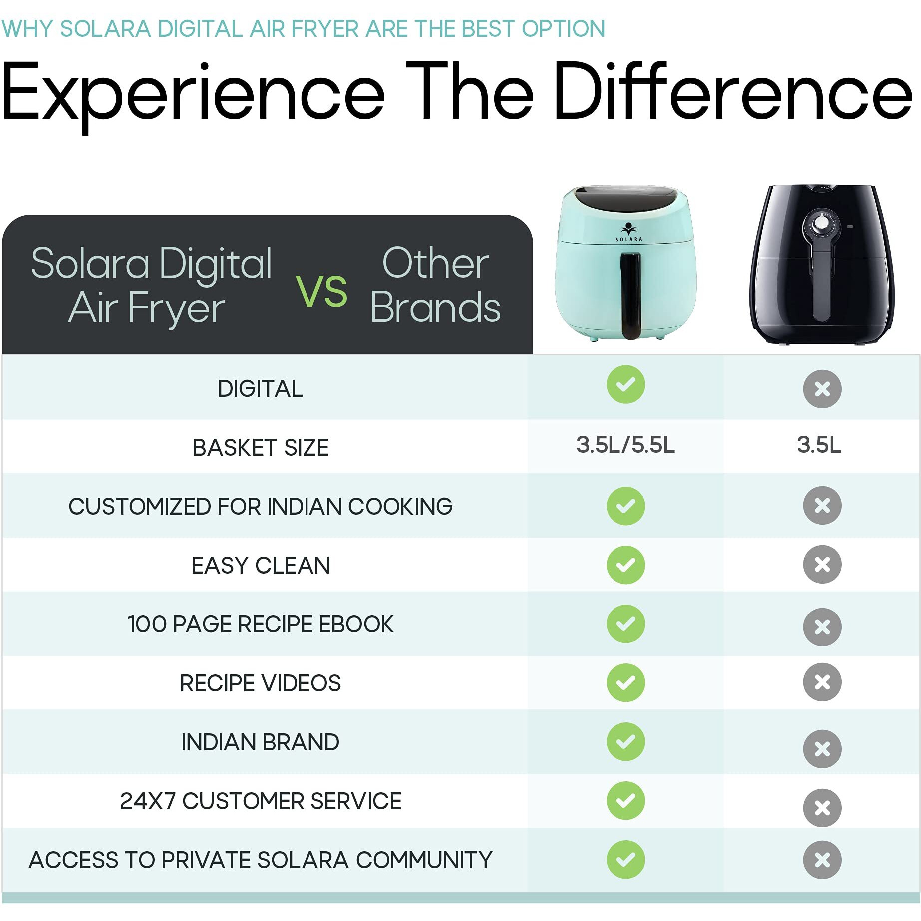 SOLARA Xtra Large Digital Air Fryer for Home Kitchen with 8 Pre set modes for Indian cooking | 5.5L basket | Mobile app with 100+ recipe eBook and Videos | Aqua