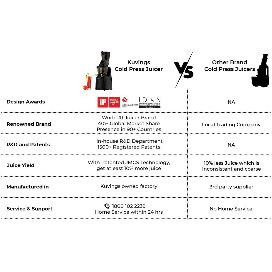 Kuvings Evo810 Black Professional Cold Press Whole Slow Juicer, Worlds Only Juicer With Patented Rubber & Silicon-Free Technology, All-In-1 Fruit & Vegetable Juicer (Evo810 Black) - 240 Watts