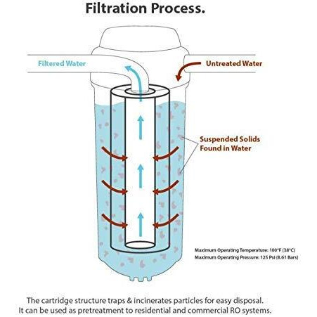 Noir Aqua PP Spun Filter/Cartridge for All Types of RO Water purifiers (10 Inch, 5 Micron) Pack of 5 | RO Water Purifier Cartridge, RO Spun Filter Cartridge Sponge Replacement Water Filter Candle