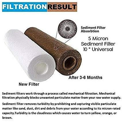 Noir Aqua - PP Spun Filter/Cartridge for All Types of RO Water purifiers (10 Inch, 5 Micron) Pack of 6 | RO Water Purifier Cartridge, Cartridge Sponge Replacement Water Filter Candle