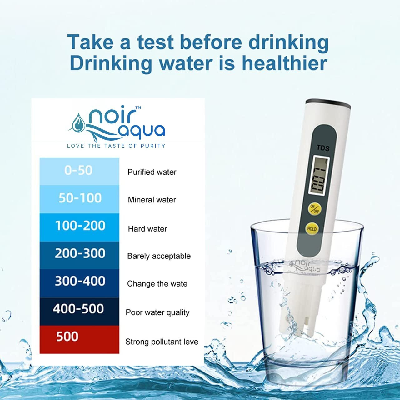 Noir Aqua 4pcs PP Spun Filter + TDS Meter + Spanner, | for All Types of RO Water purifiers (10 Inch, 5 Micron) - RO Spun Filter Cartridge Sponge Replacement Water Filter Candle