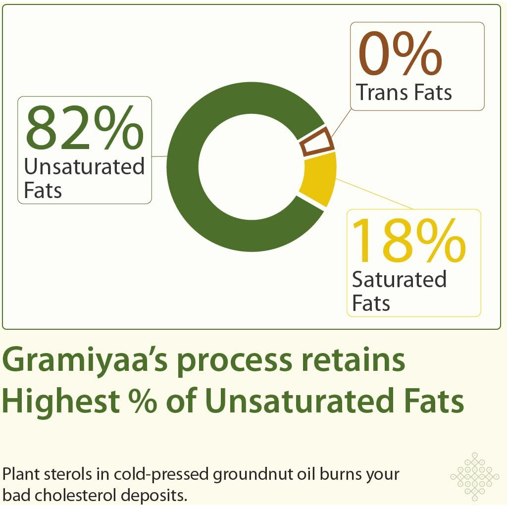Gramiyaa Wood Cold Pressed Groundnut Oil (Peanut Oil) - 2 Ltr - Marachekku Oil/Kachi Ghani Oil