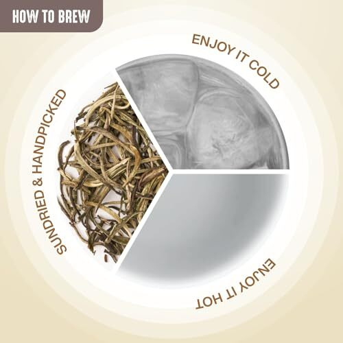 HINDRAJ Silver Needle White Tea- The Milky Majesty | Loose Tea Leaves | Natural with No Added Sugar | 35 gm