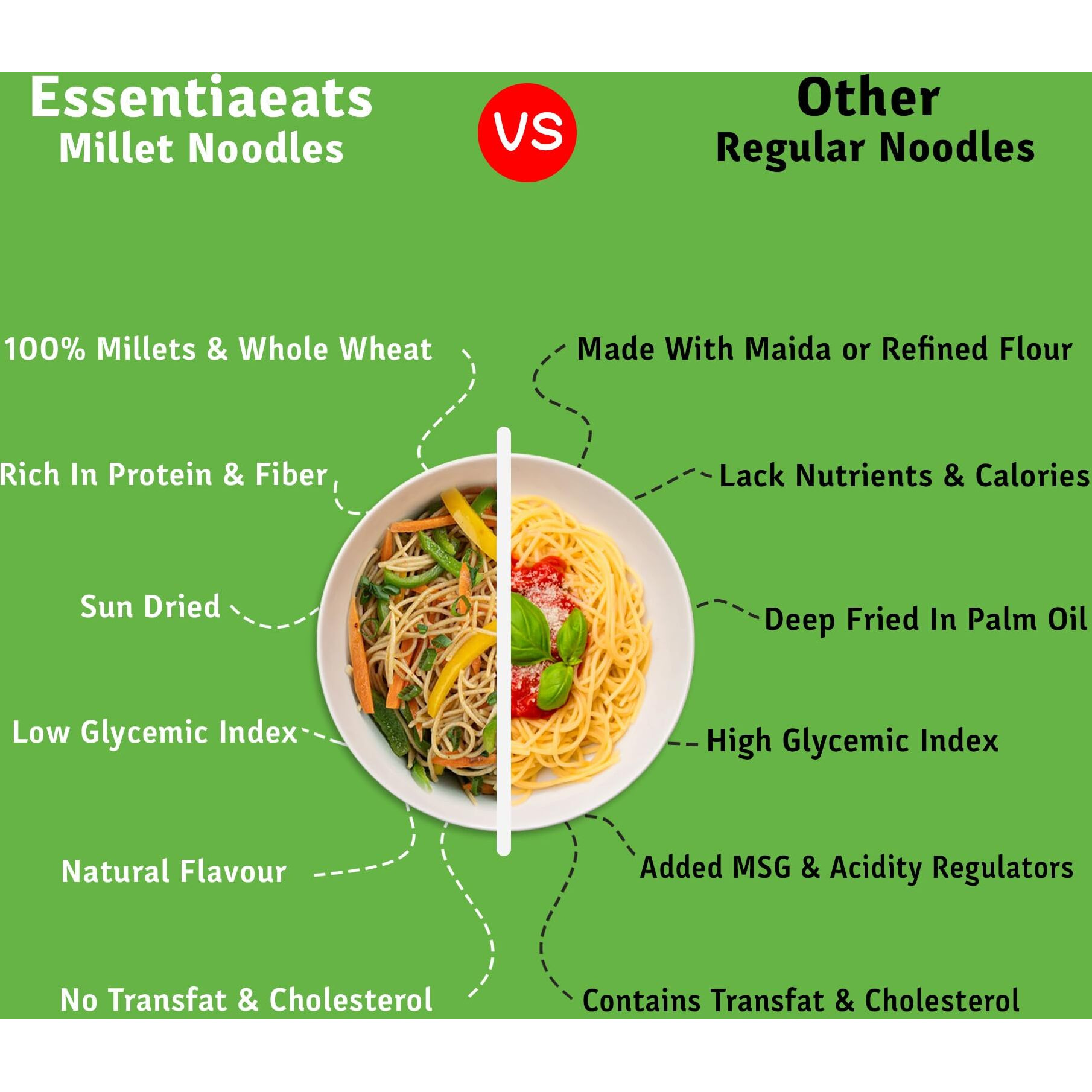 Essentiaeats Foxtail Millet Noodles Pack of 2, 390 gm | No Maida, Low GI, No Preservatives