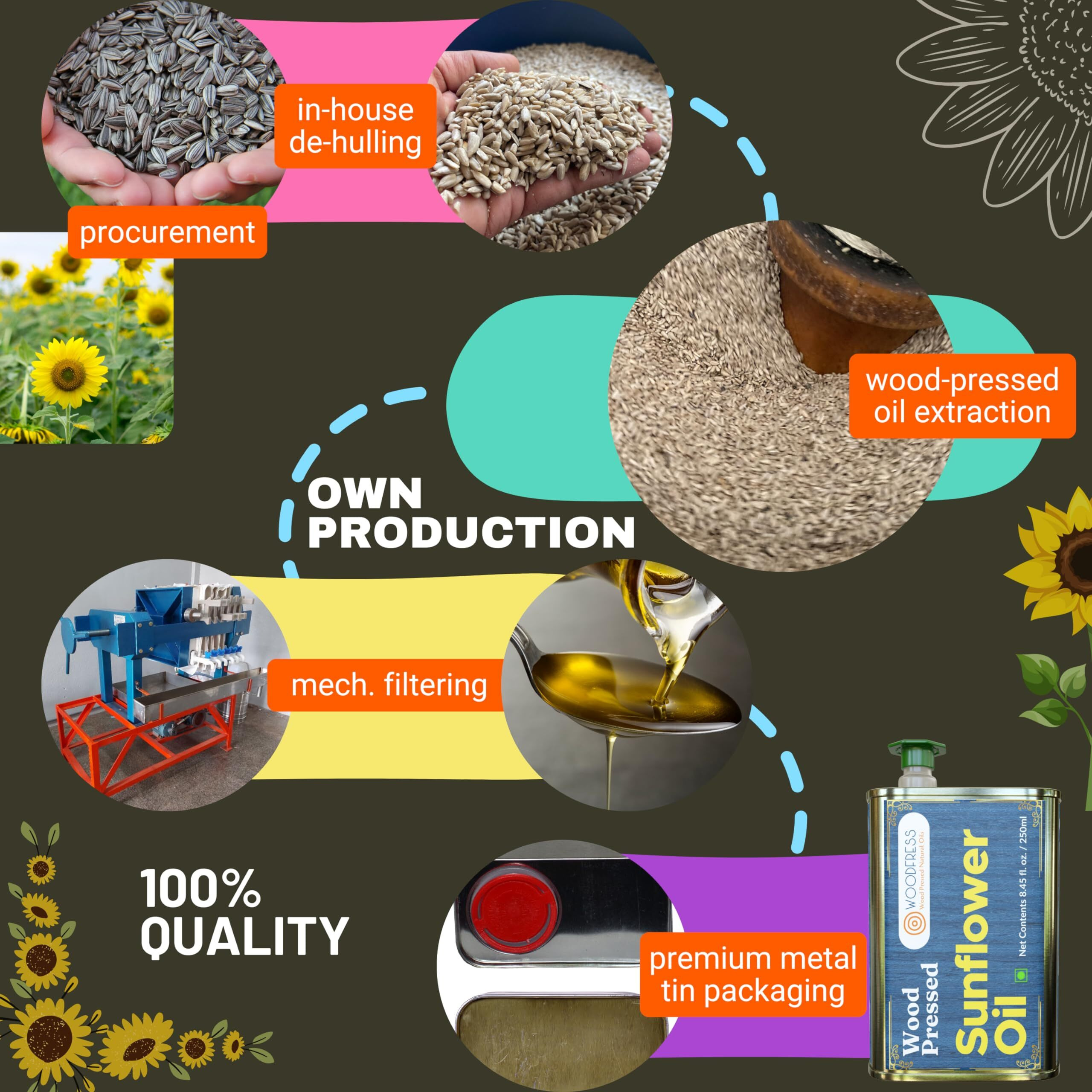 WOODFRESS Pure Wood Pressed Cold Pressed Sunflower Oil - 1 Litre | Unrefined, Chemical-Free, Natural Cooking Oil | Extracted from 4kg Sunflower Seeds | Nutrient-Rich Edible Oil for Cooking, Frying, Baking, and Sauting | Metal Tin 1L